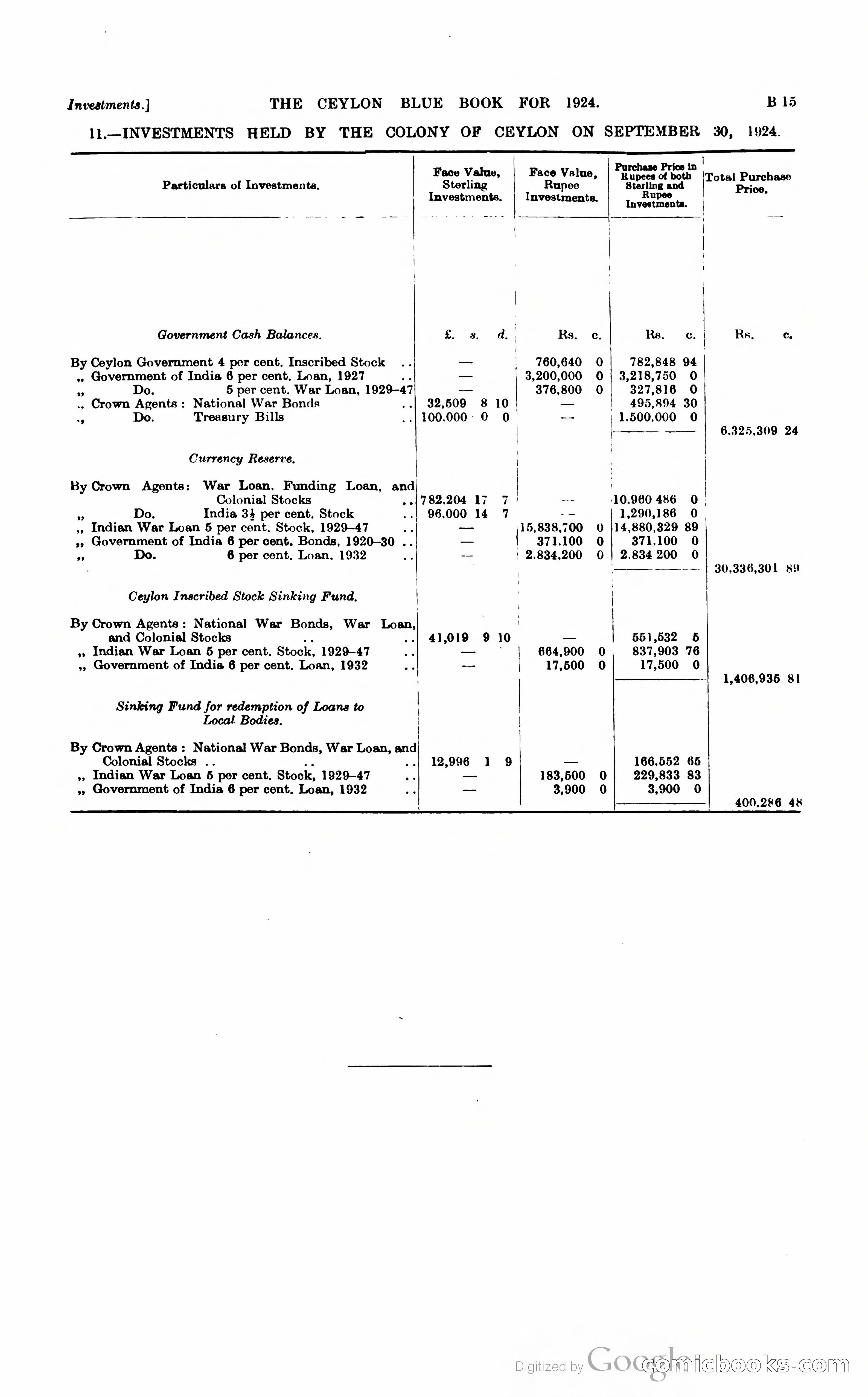 The Ceylon Blue Book — page 78 of 400