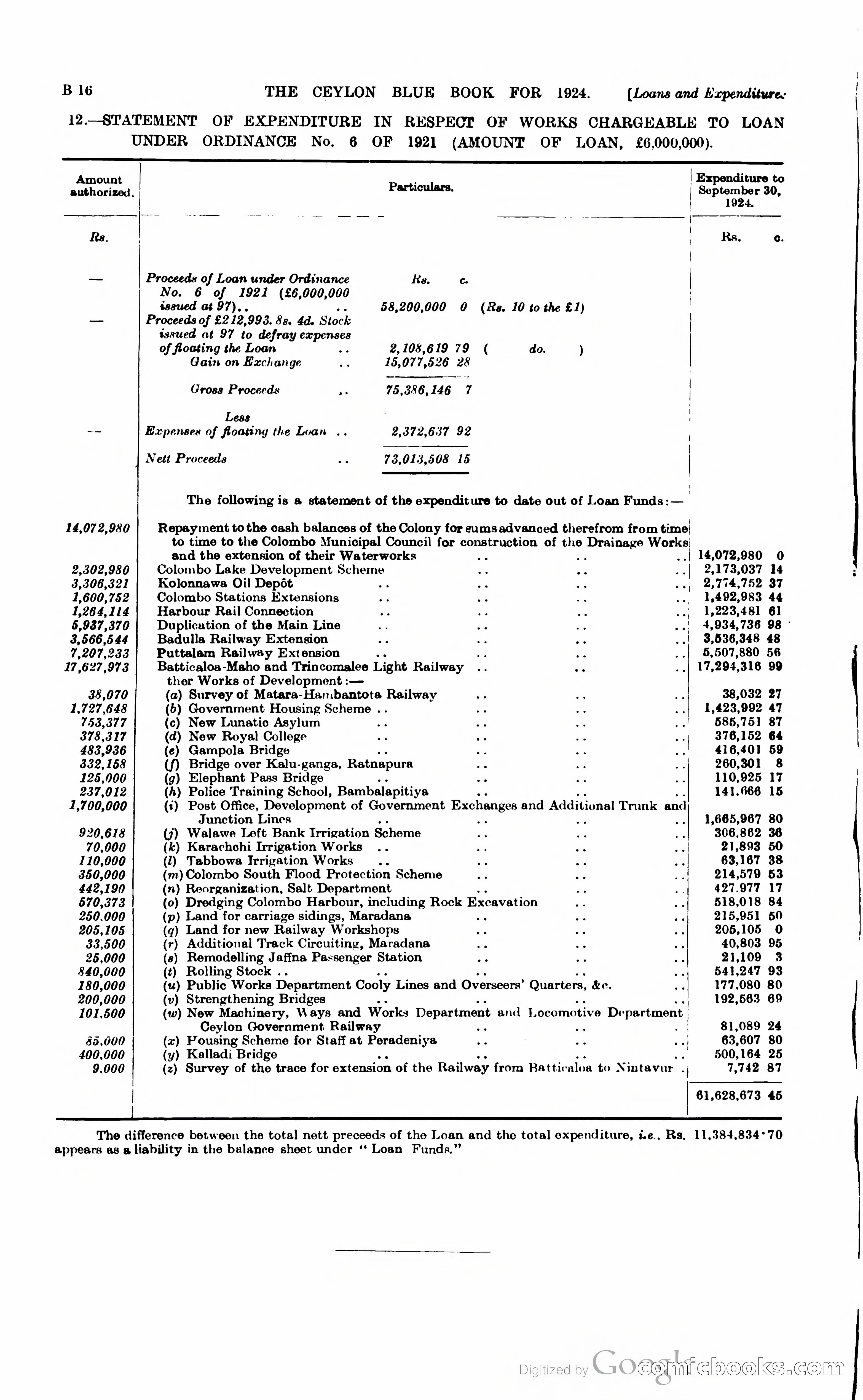 The Ceylon Blue Book — page 79 of 400