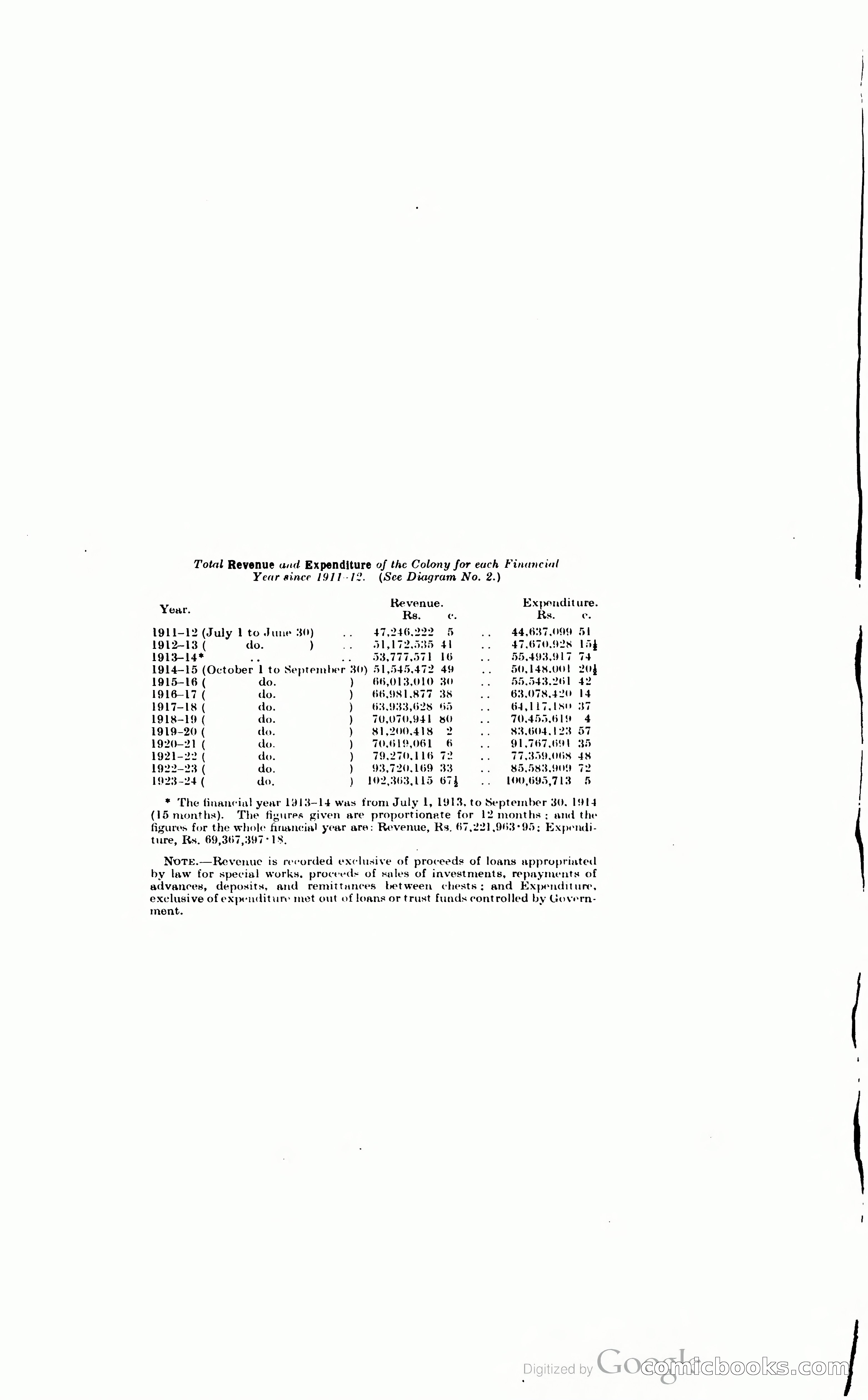 The Ceylon Blue Book — page 81 of 400