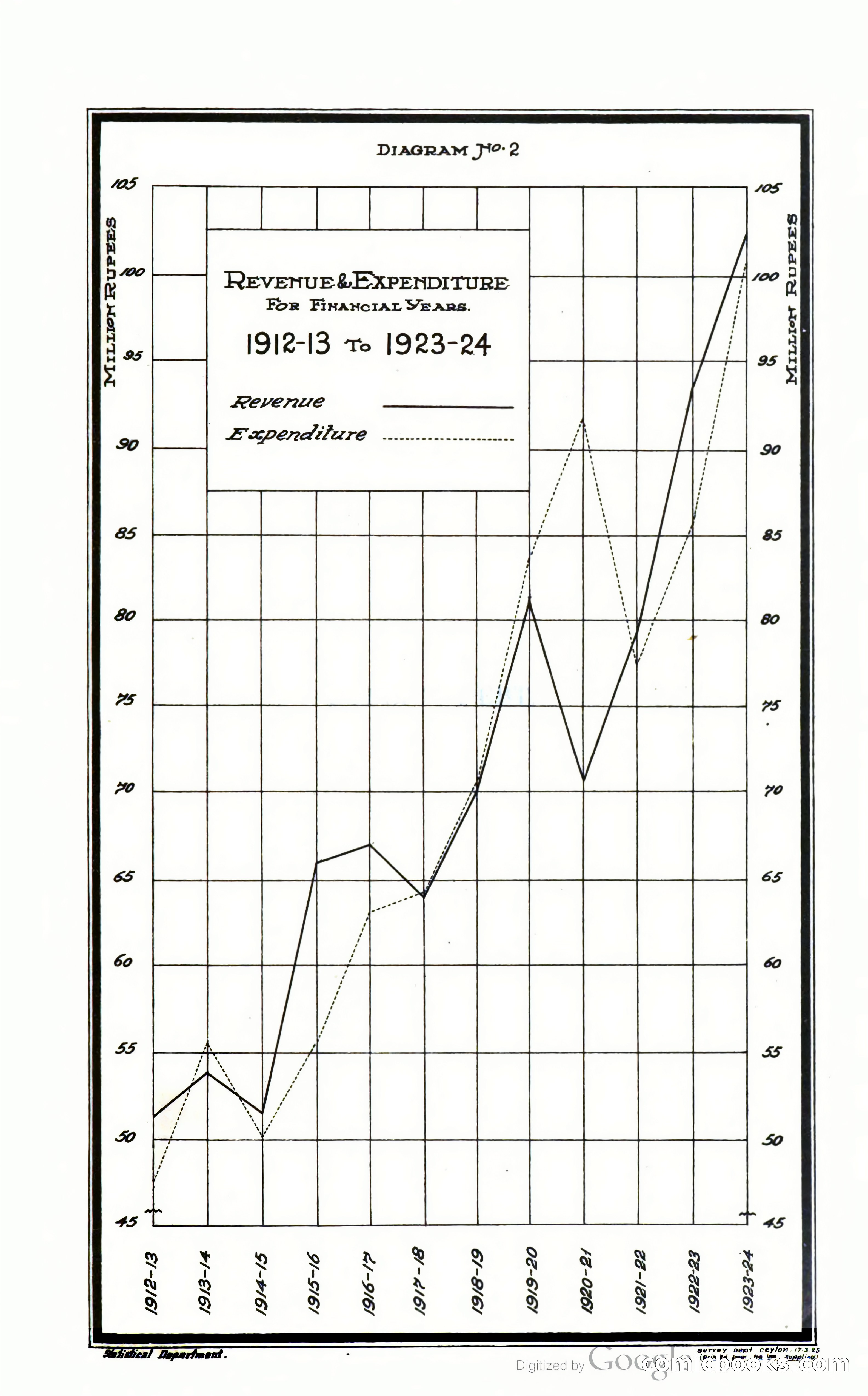 The Ceylon Blue Book — page 82 of 400