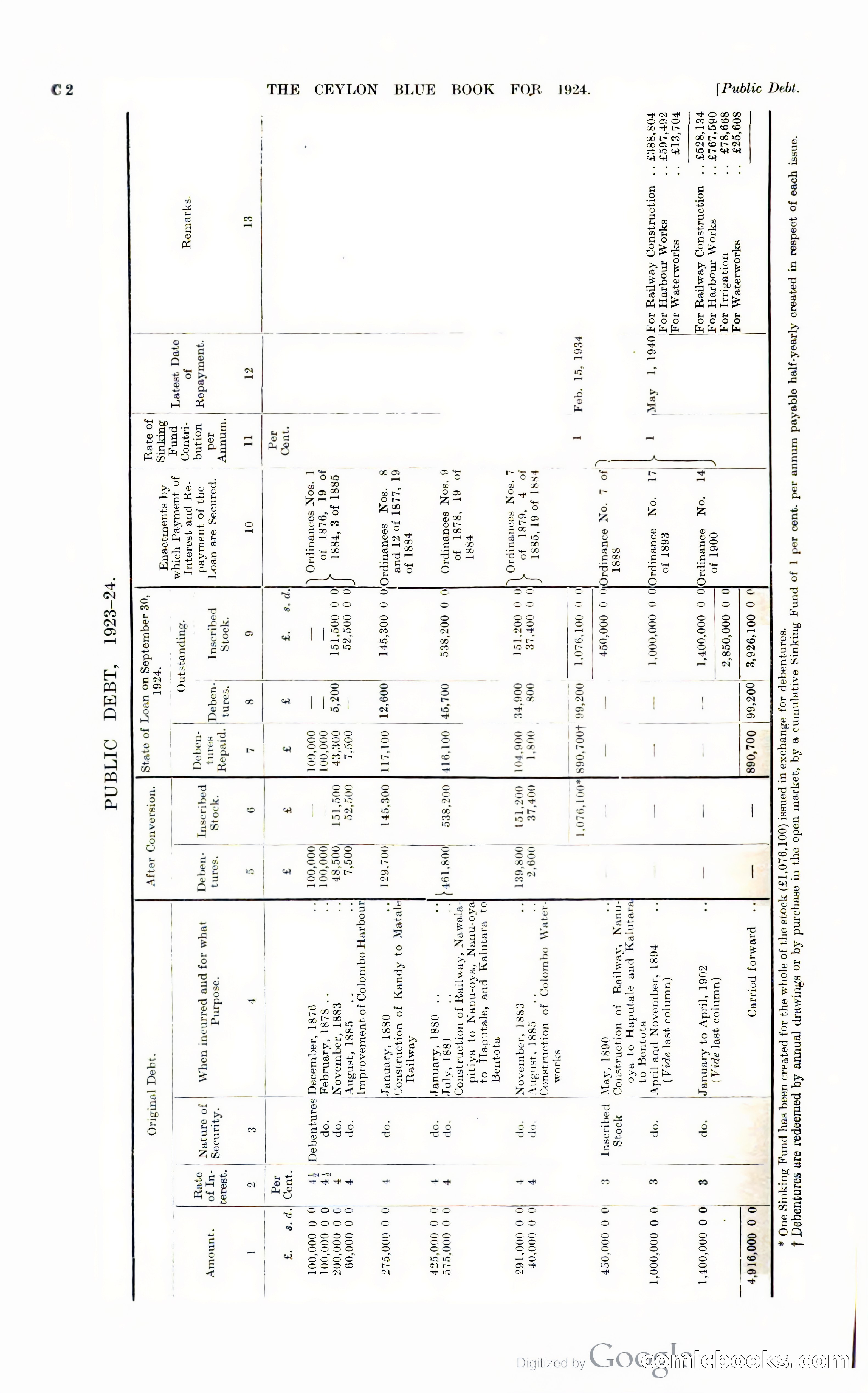 The Ceylon Blue Book — page 85 of 400