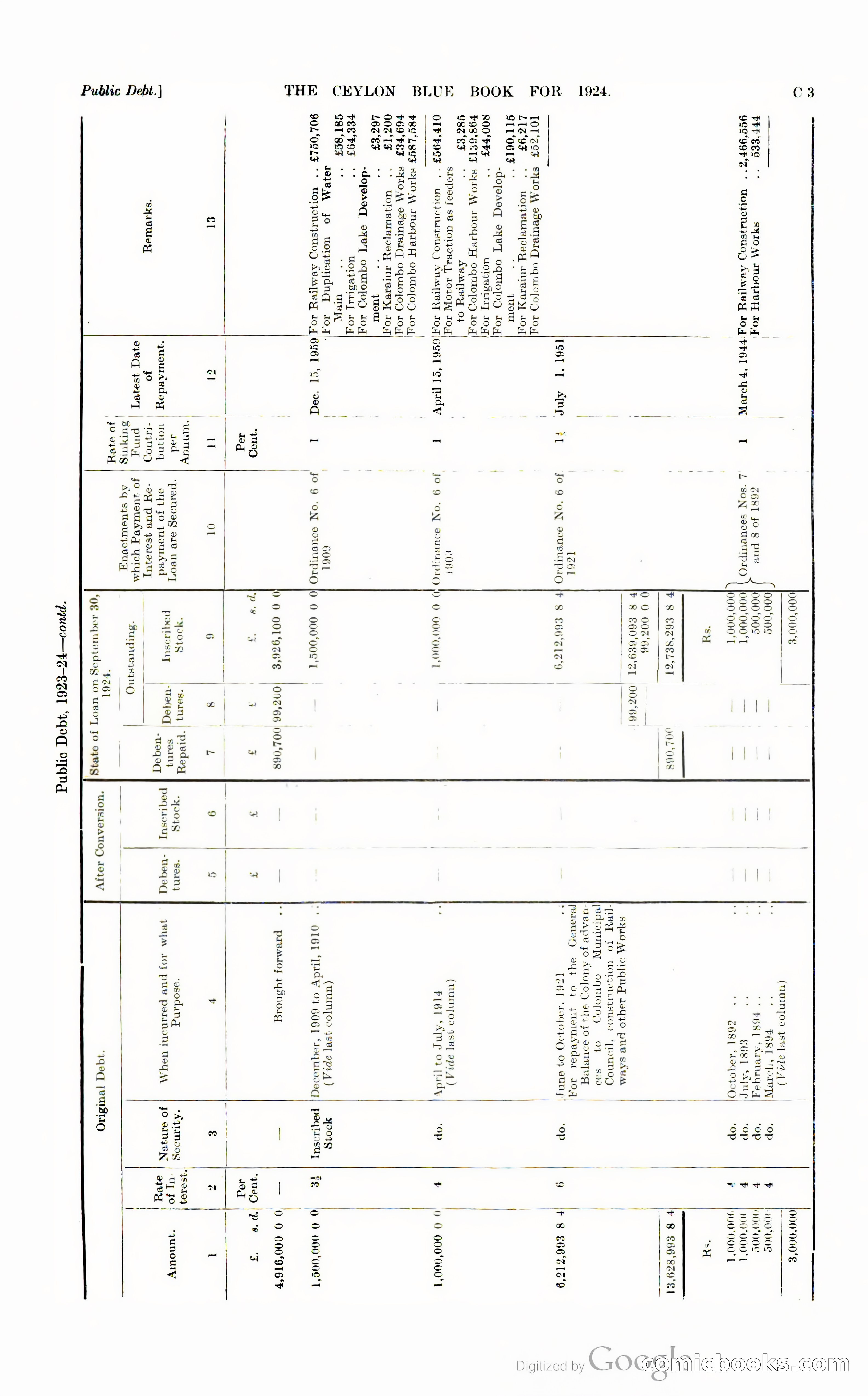 The Ceylon Blue Book — page 86 of 400