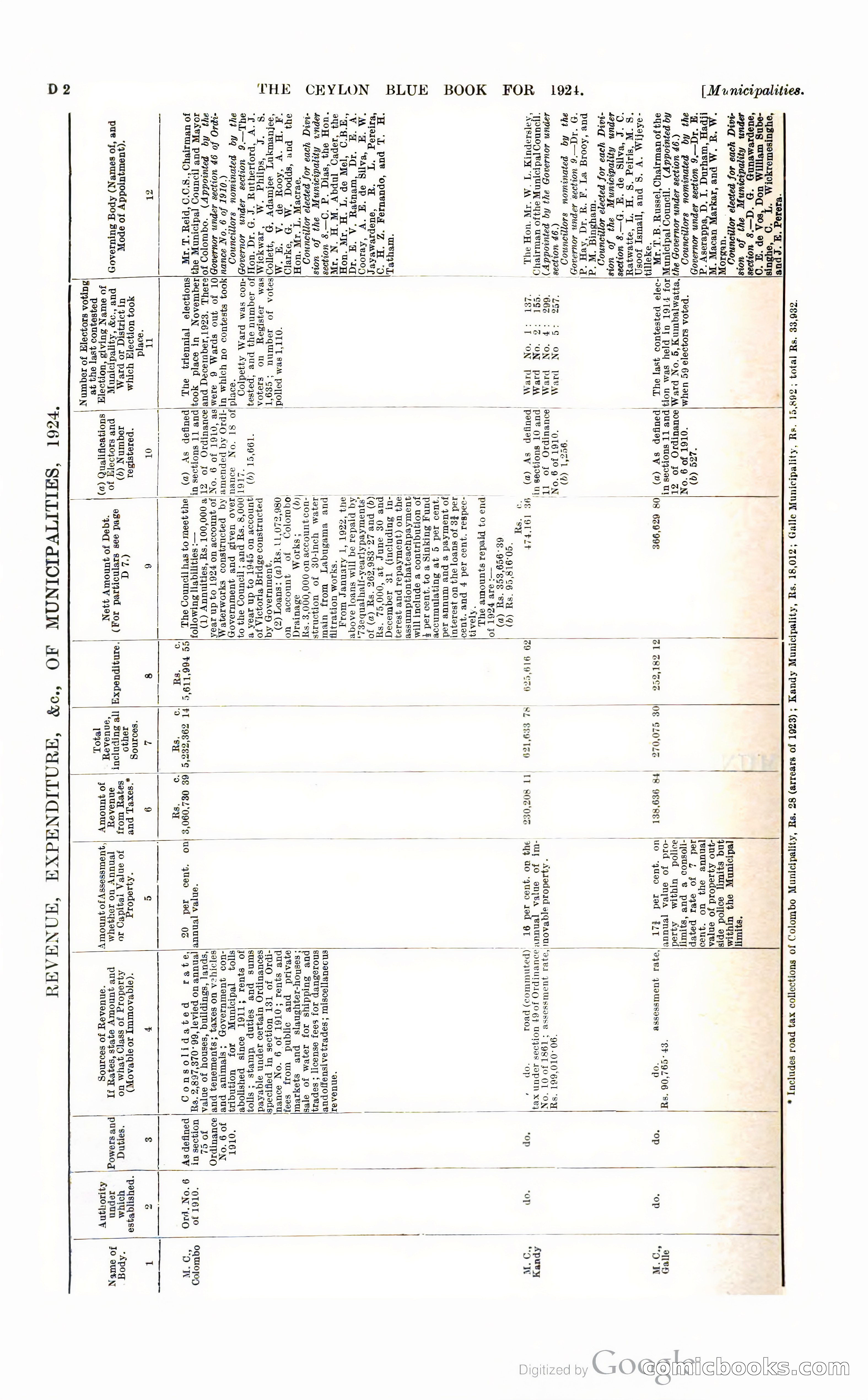 The Ceylon Blue Book — page 89 of 400