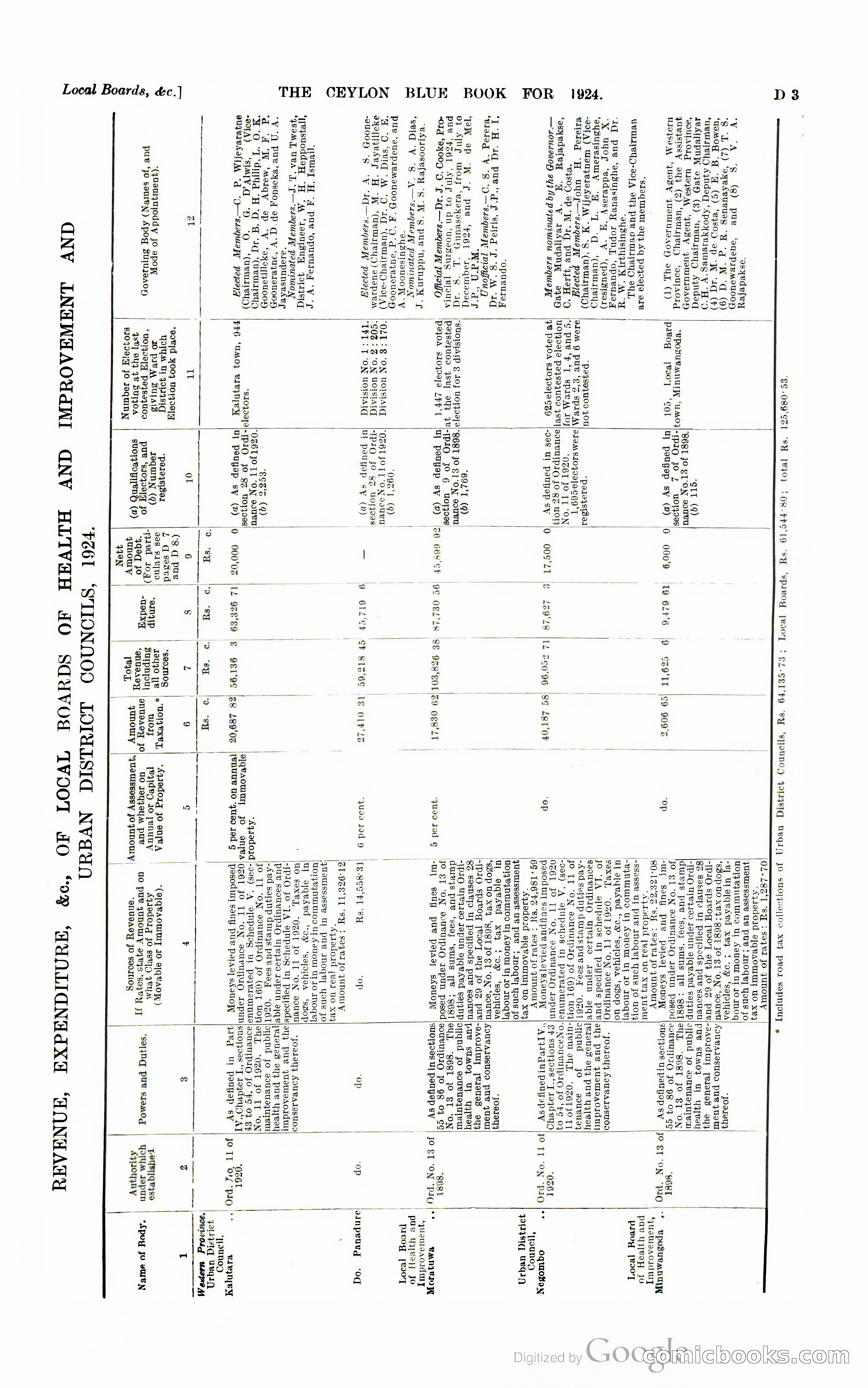 The Ceylon Blue Book — page 90 of 400