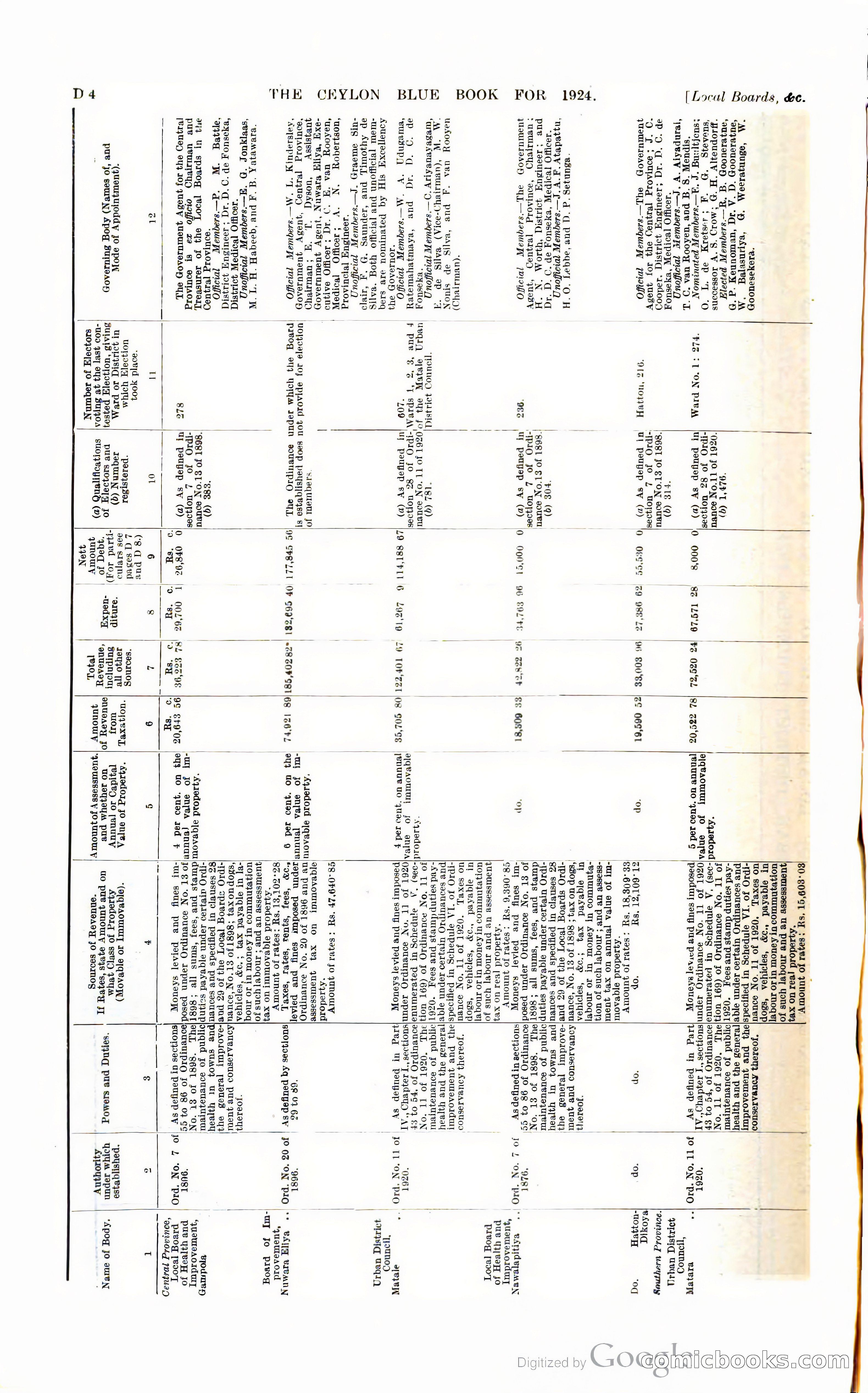 The Ceylon Blue Book — page 91 of 400