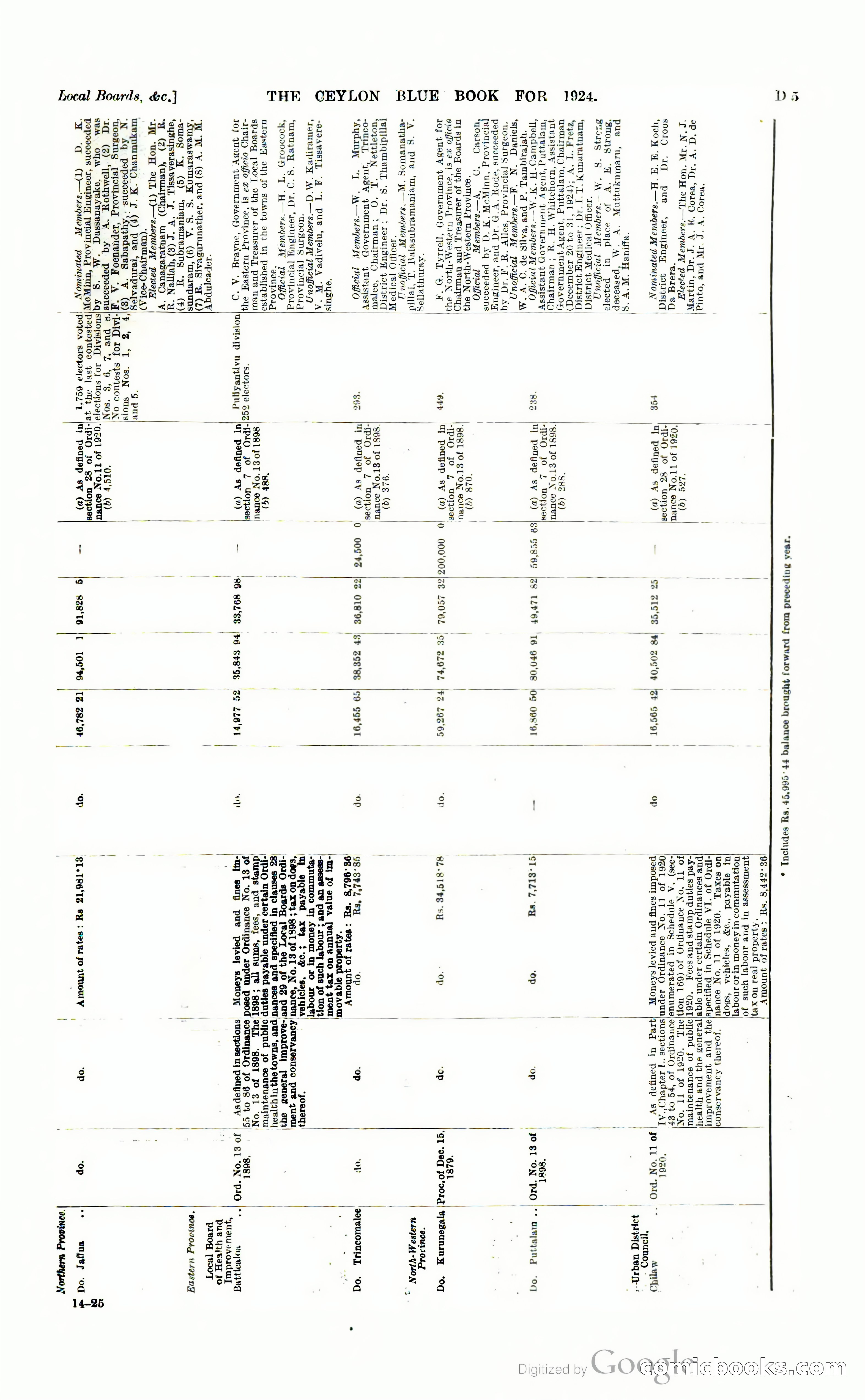 The Ceylon Blue Book — page 92 of 400