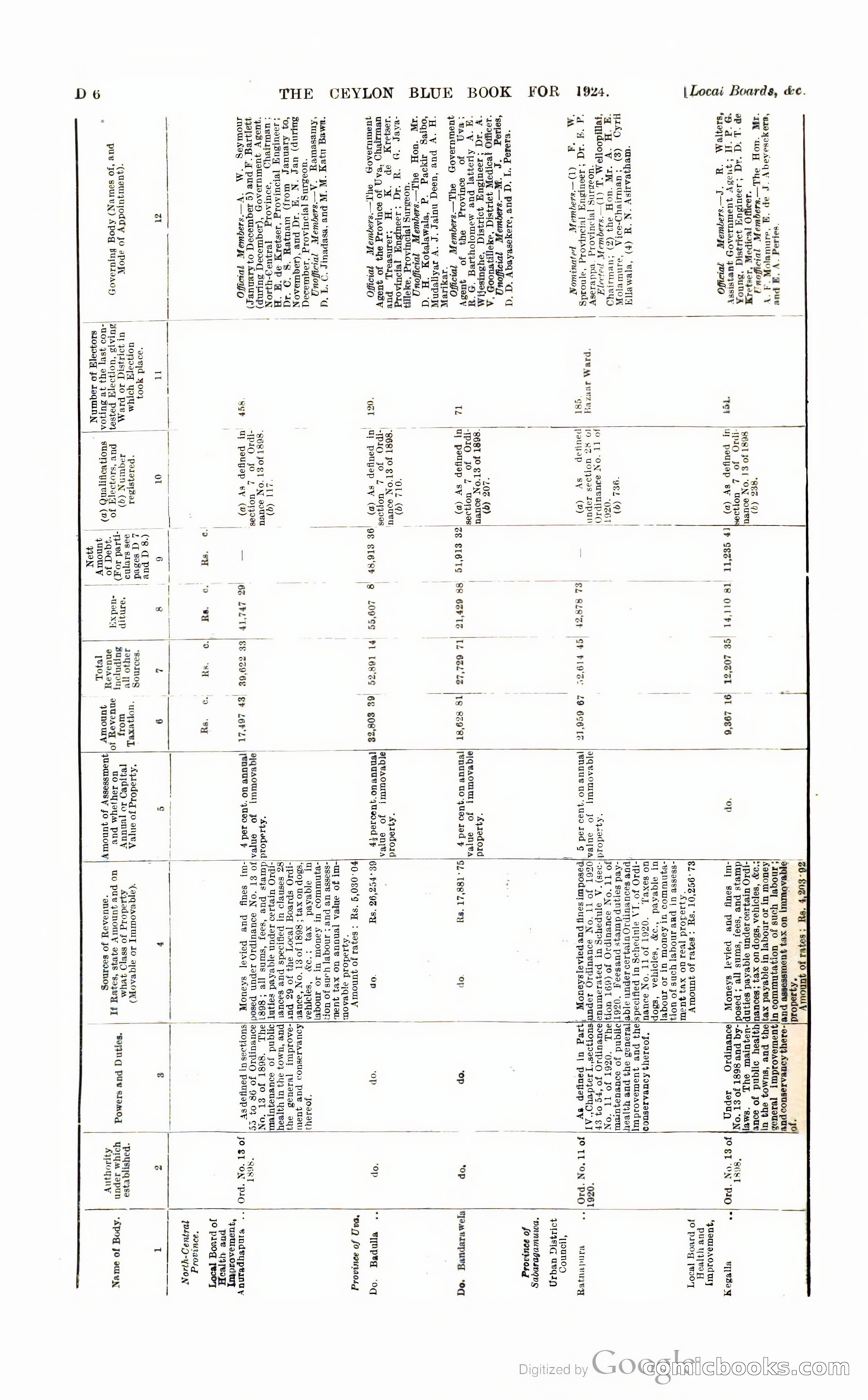 The Ceylon Blue Book — page 93 of 400