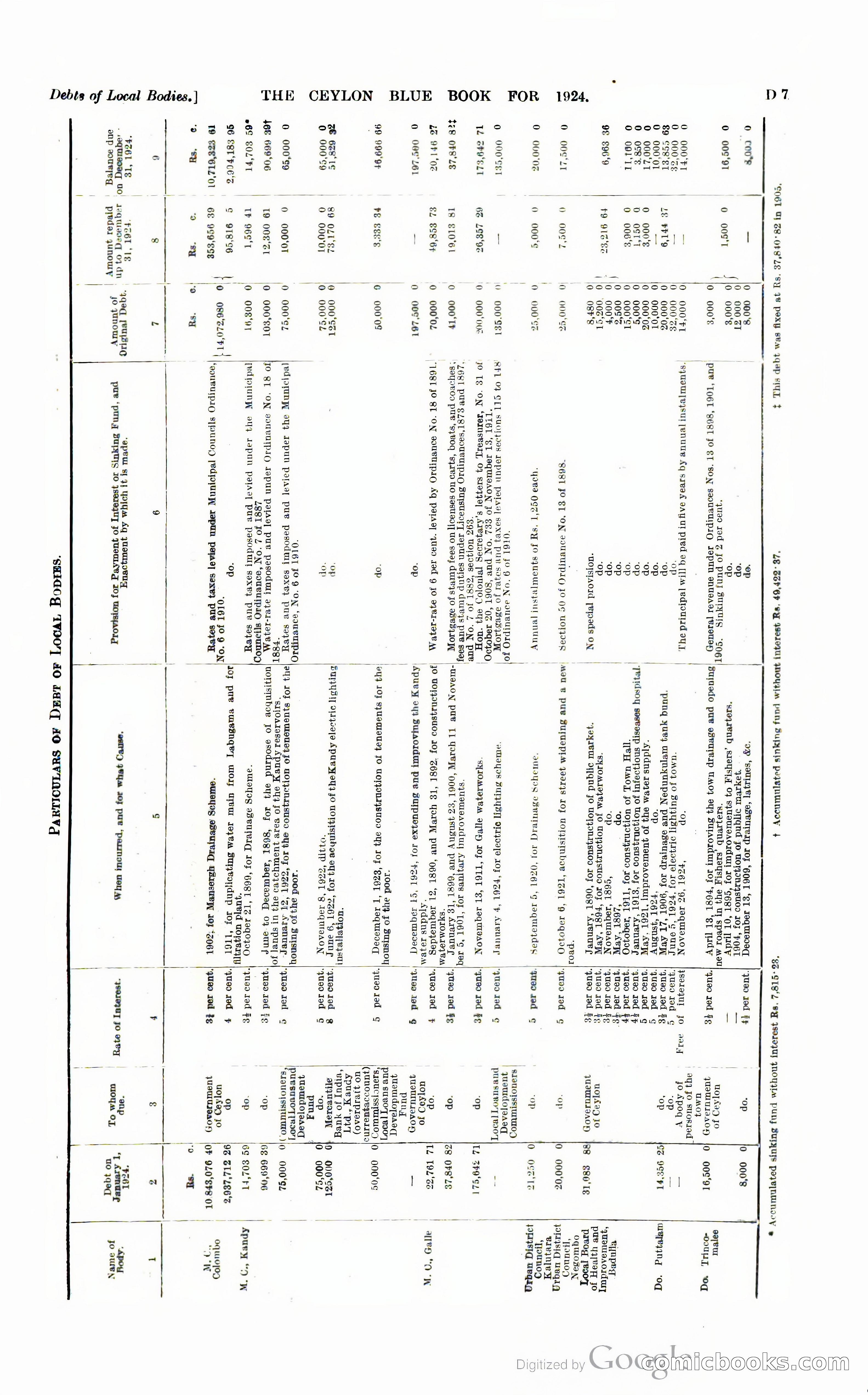 The Ceylon Blue Book — page 94 of 400