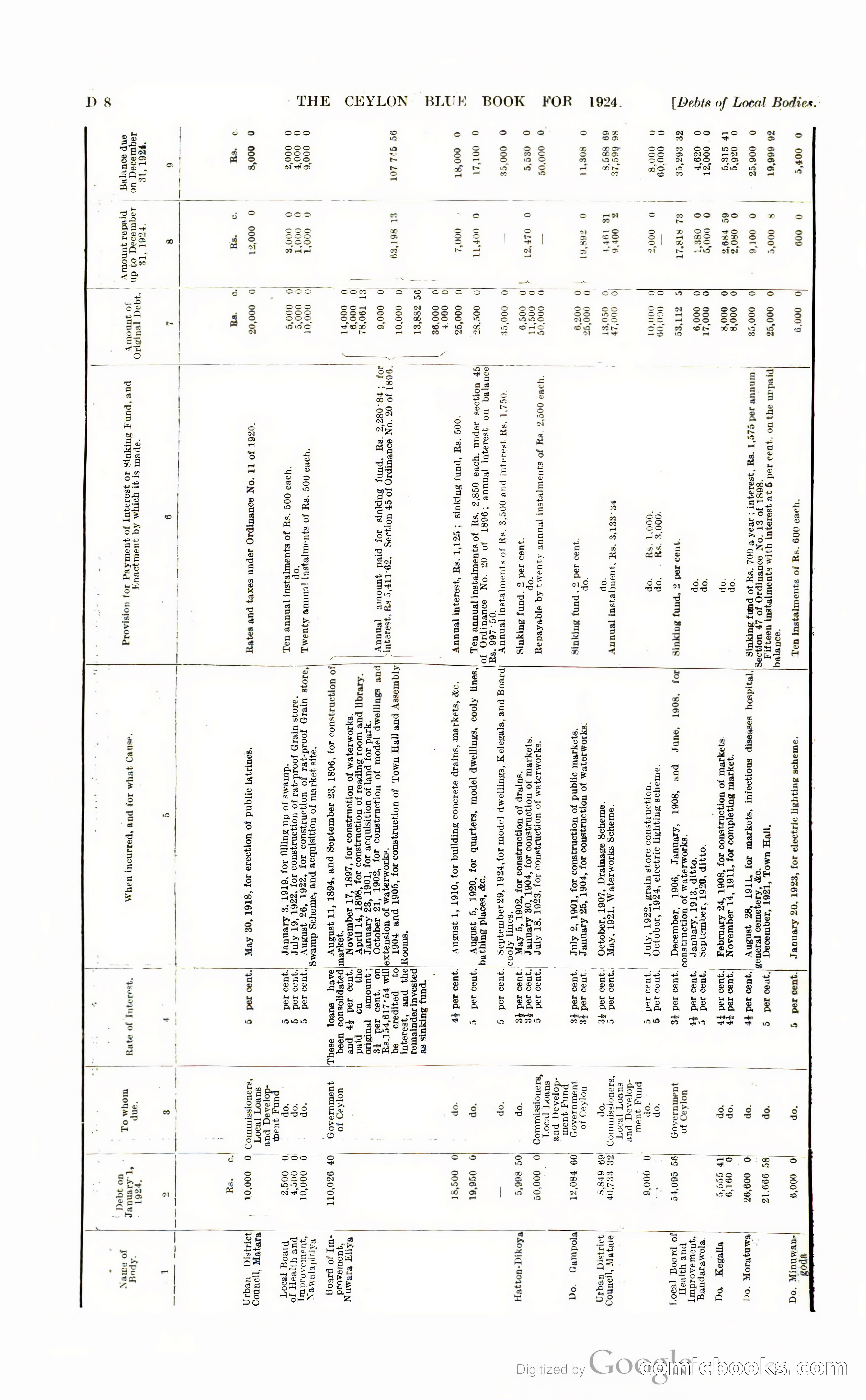 The Ceylon Blue Book — page 95 of 400