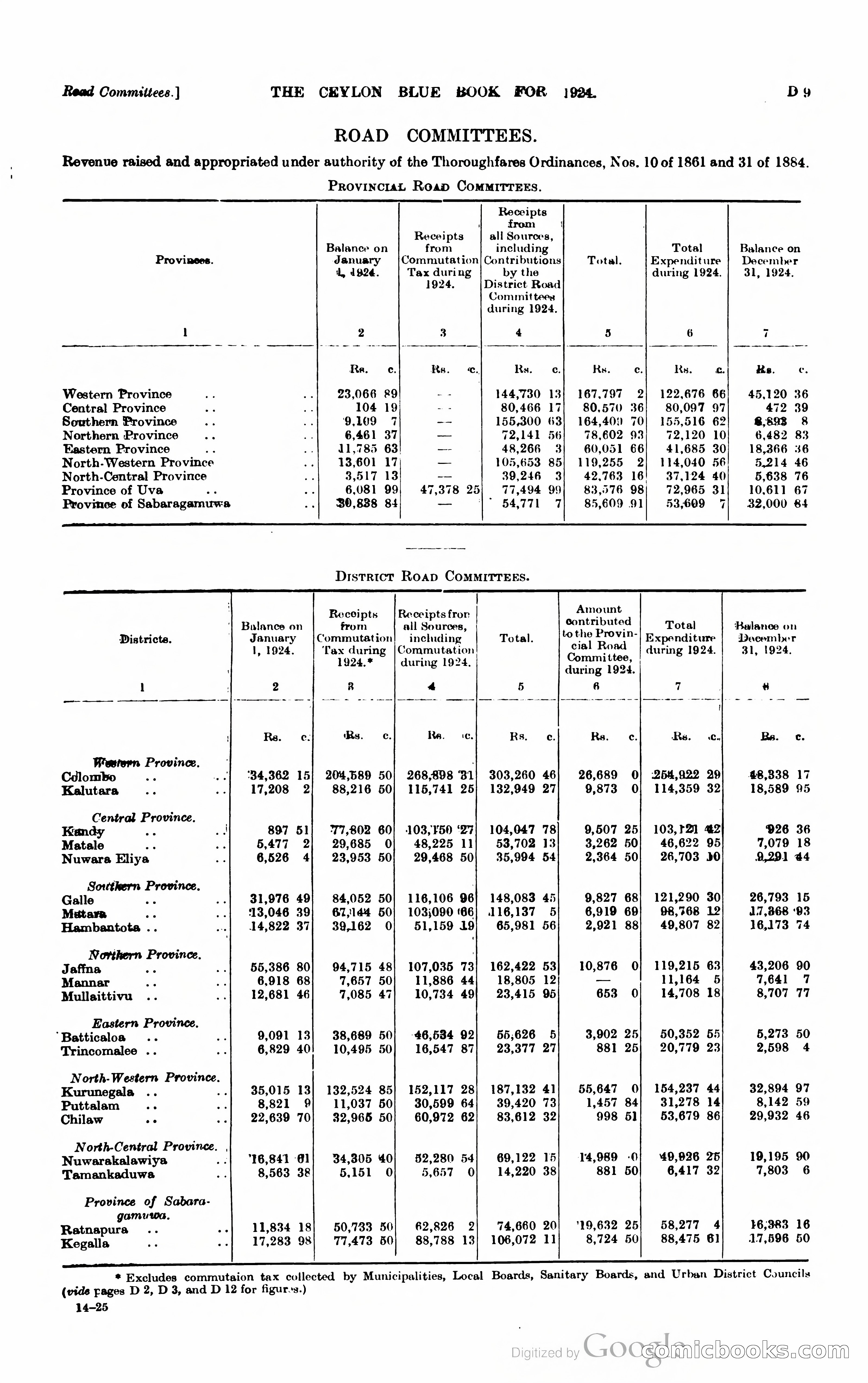 The Ceylon Blue Book — page 96 of 400