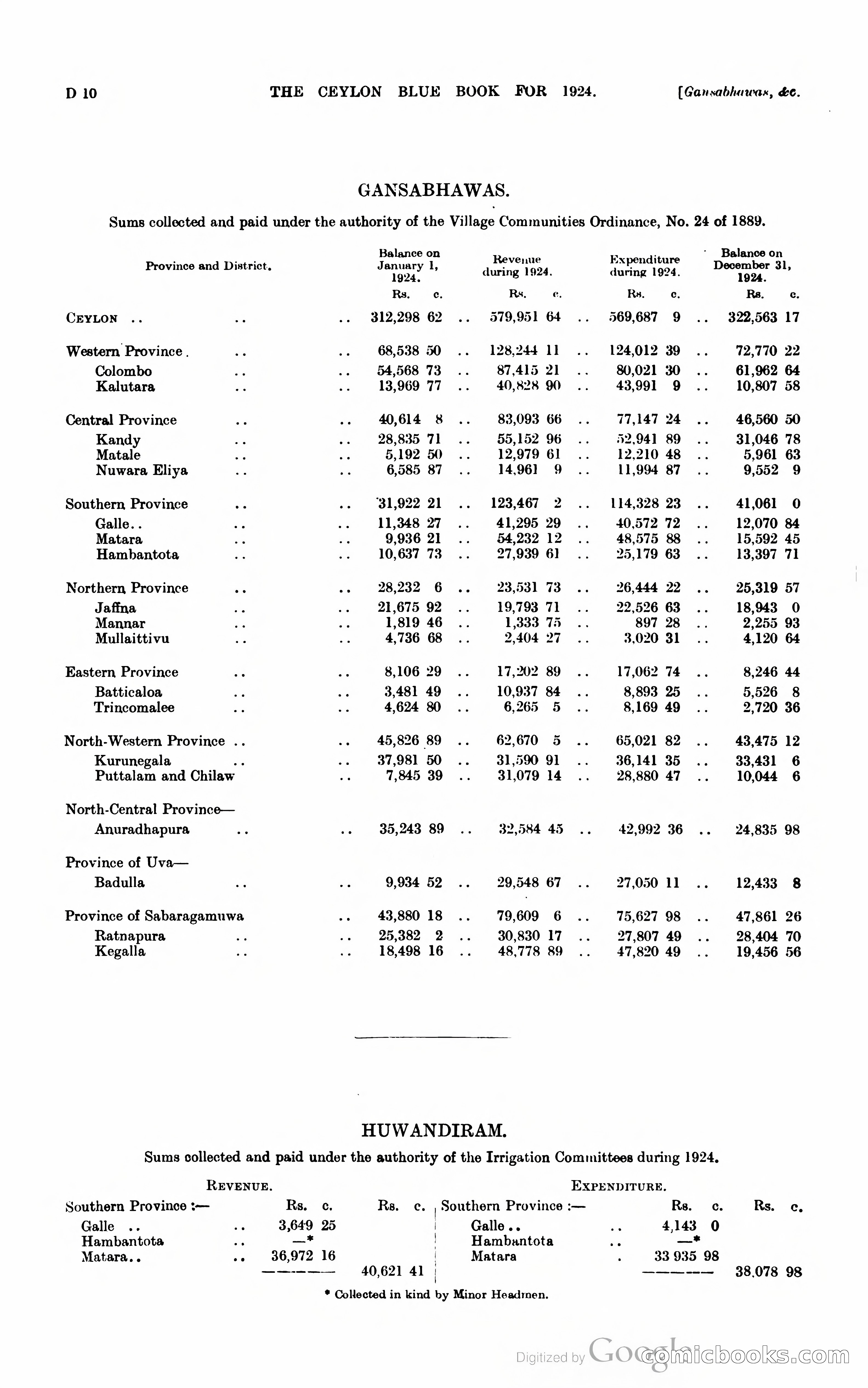 The Ceylon Blue Book — page 97 of 400