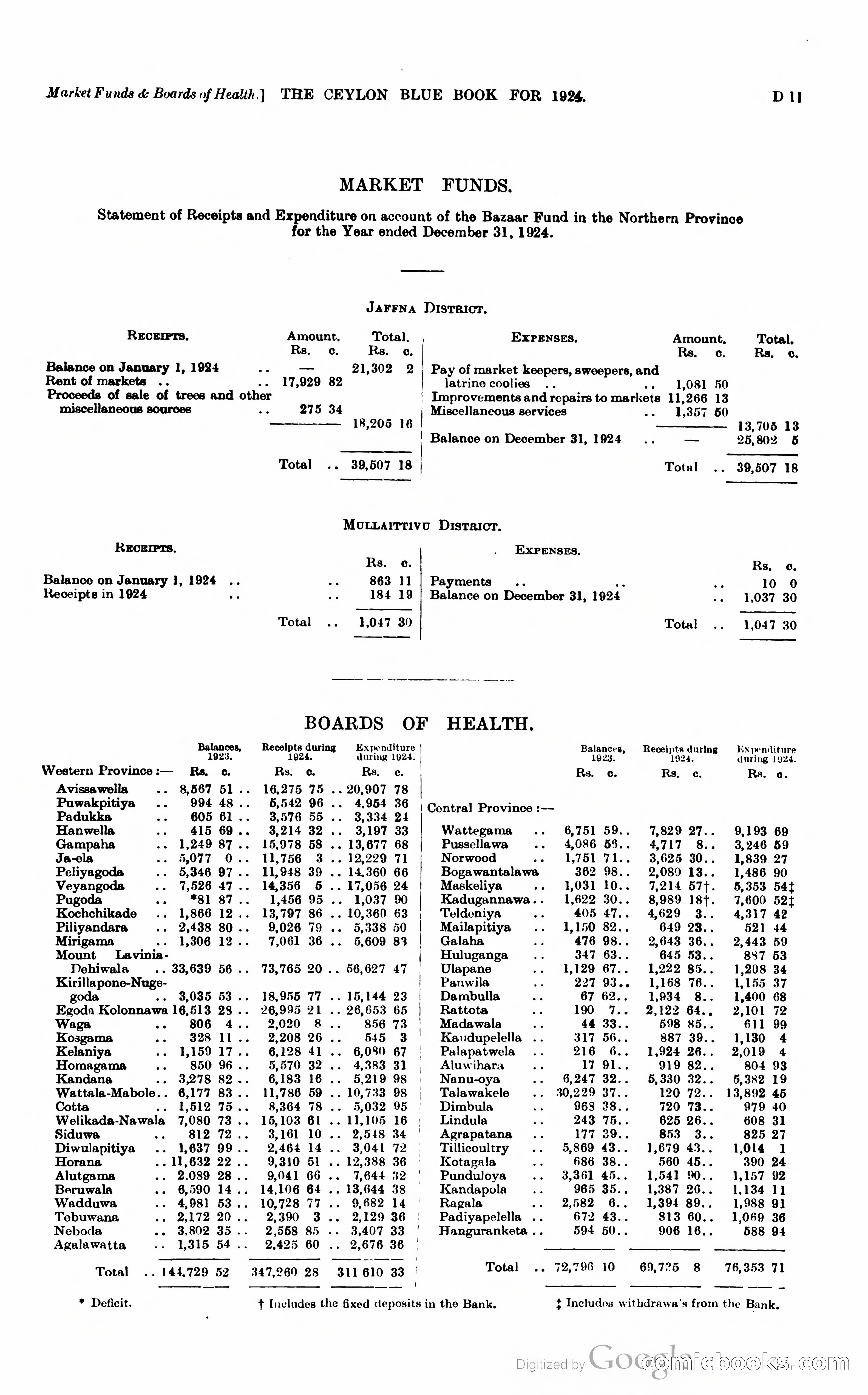 The Ceylon Blue Book — page 98 of 400