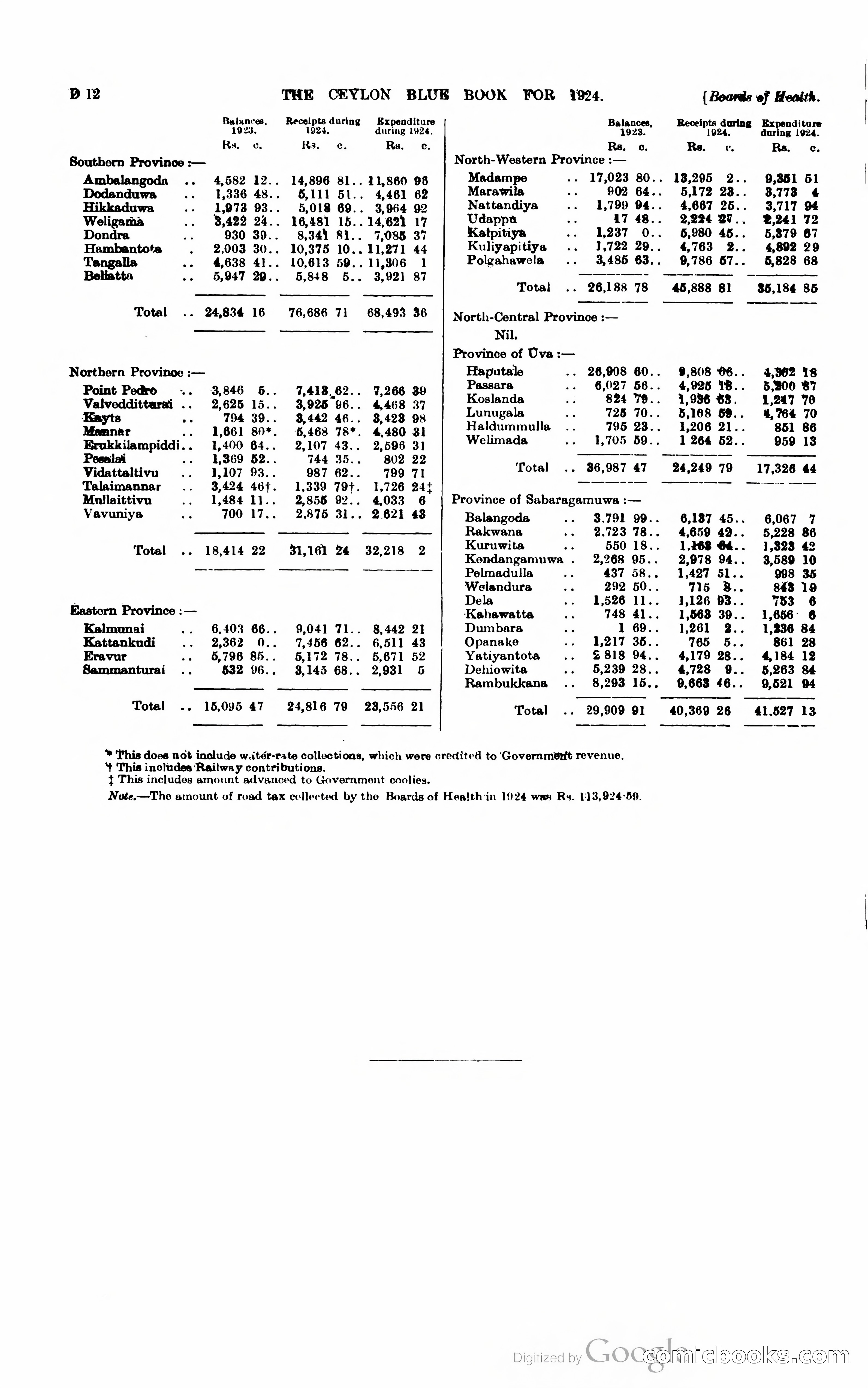 The Ceylon Blue Book — page 99 of 400