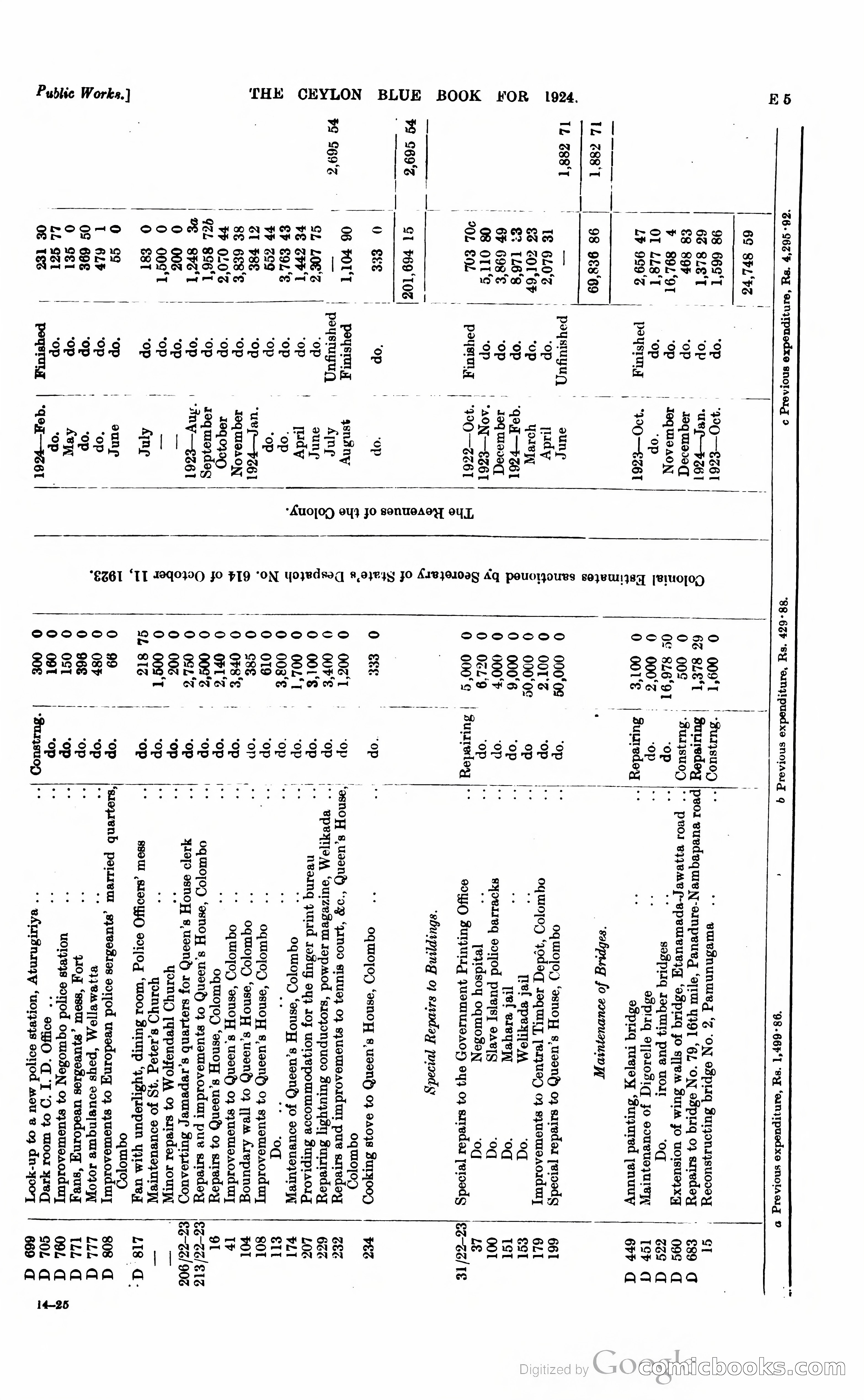 The Ceylon Blue Book — page 104 of 400