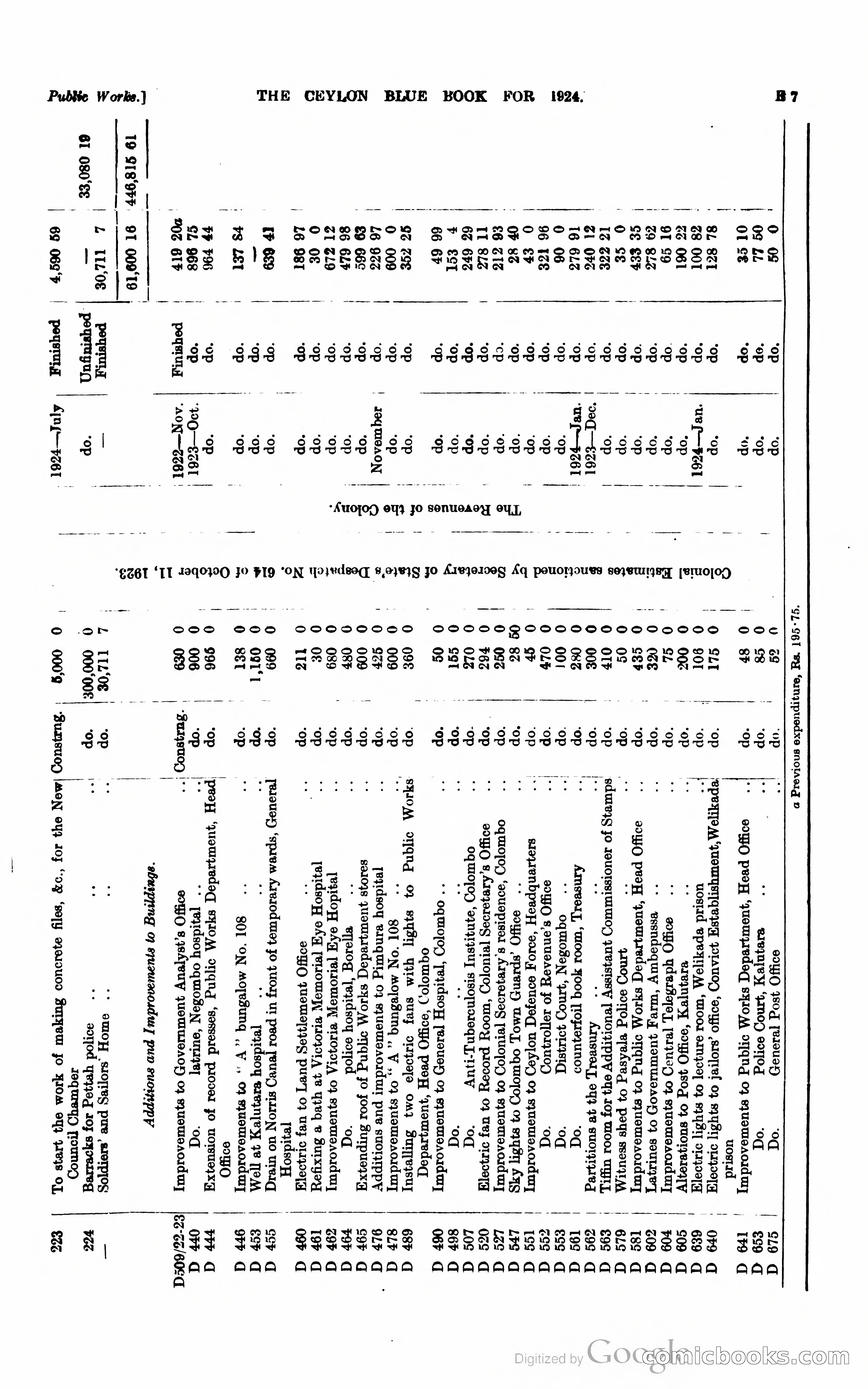 The Ceylon Blue Book — page 106 of 400