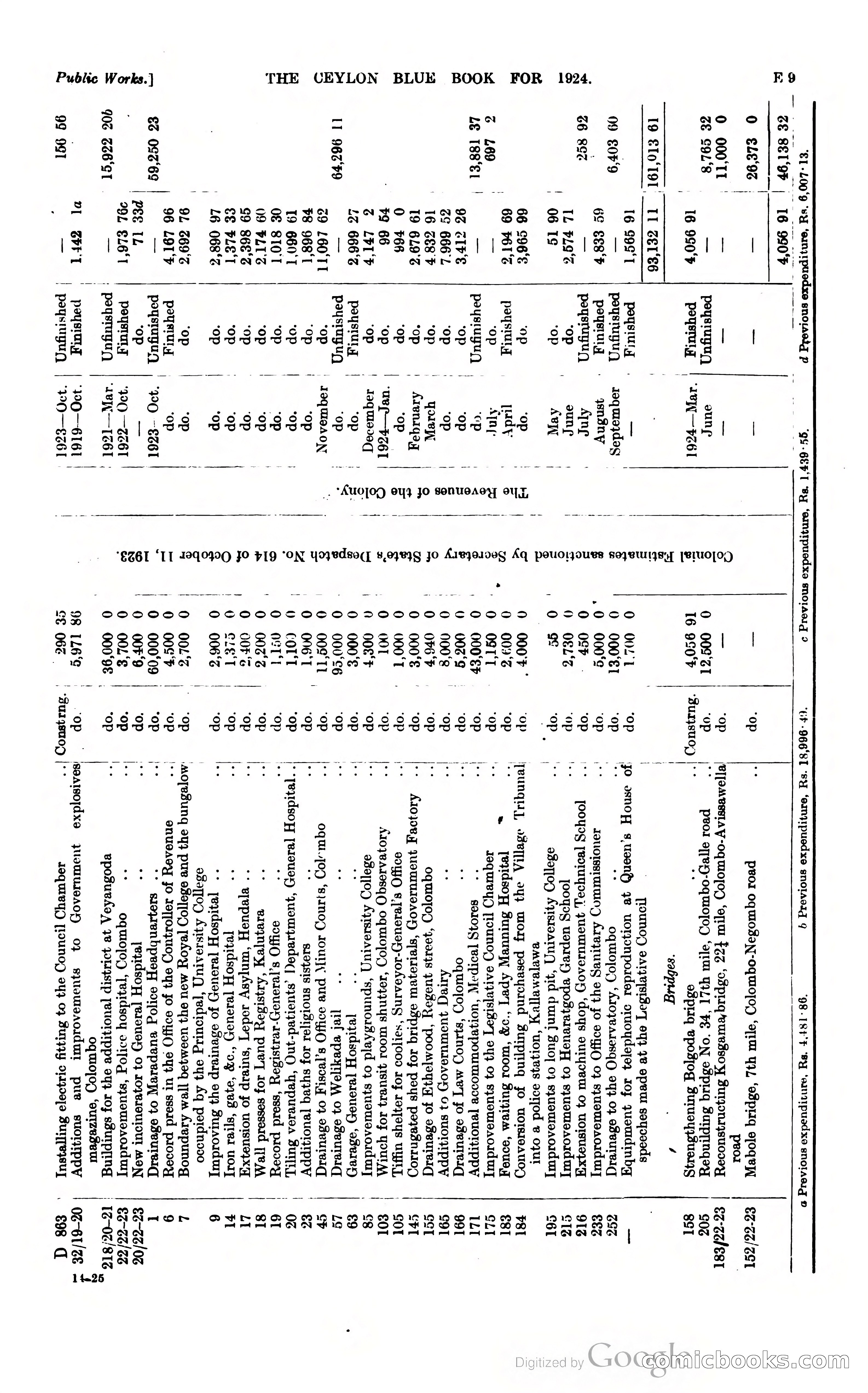 The Ceylon Blue Book — page 108 of 400