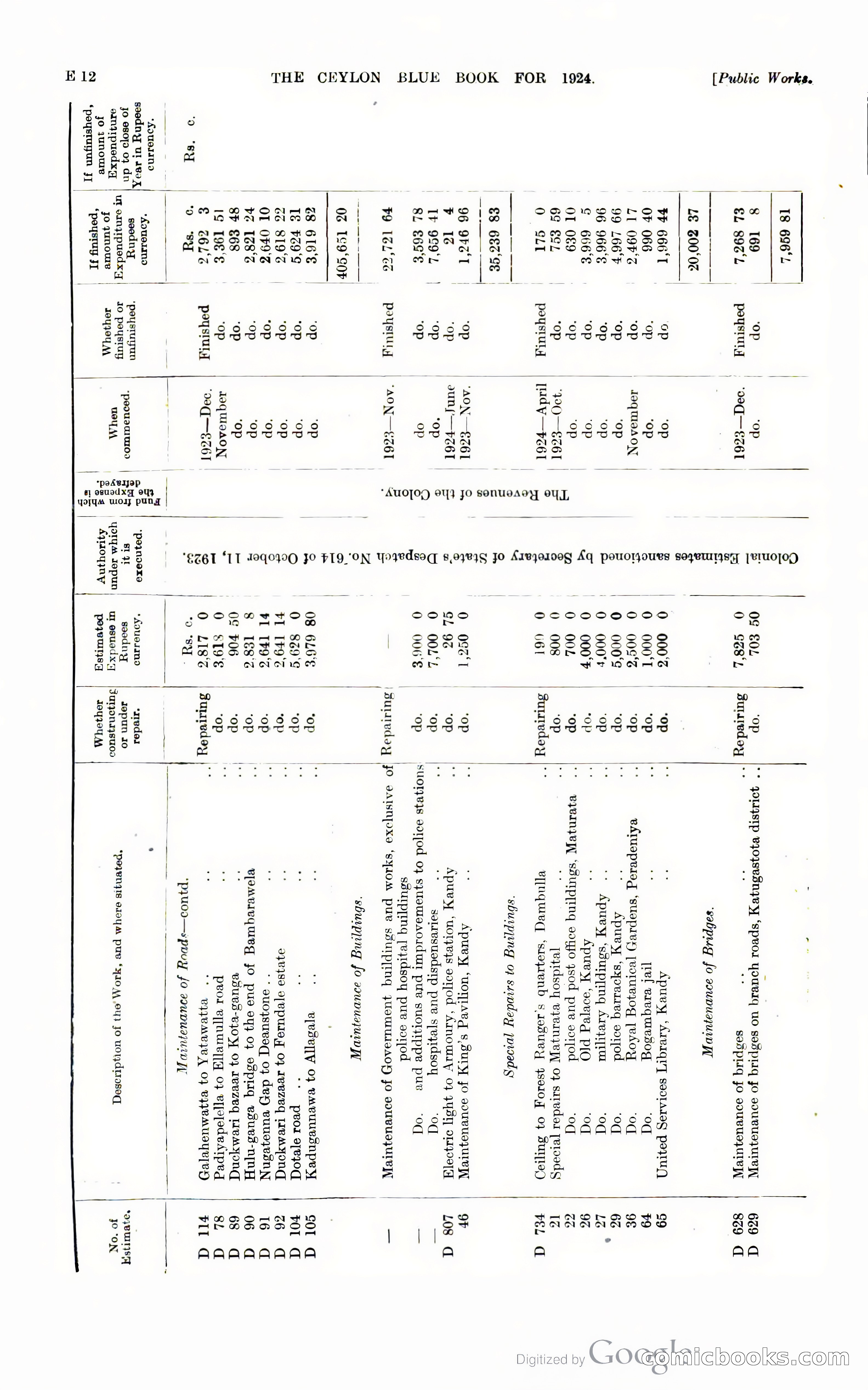 The Ceylon Blue Book — page 111 of 400