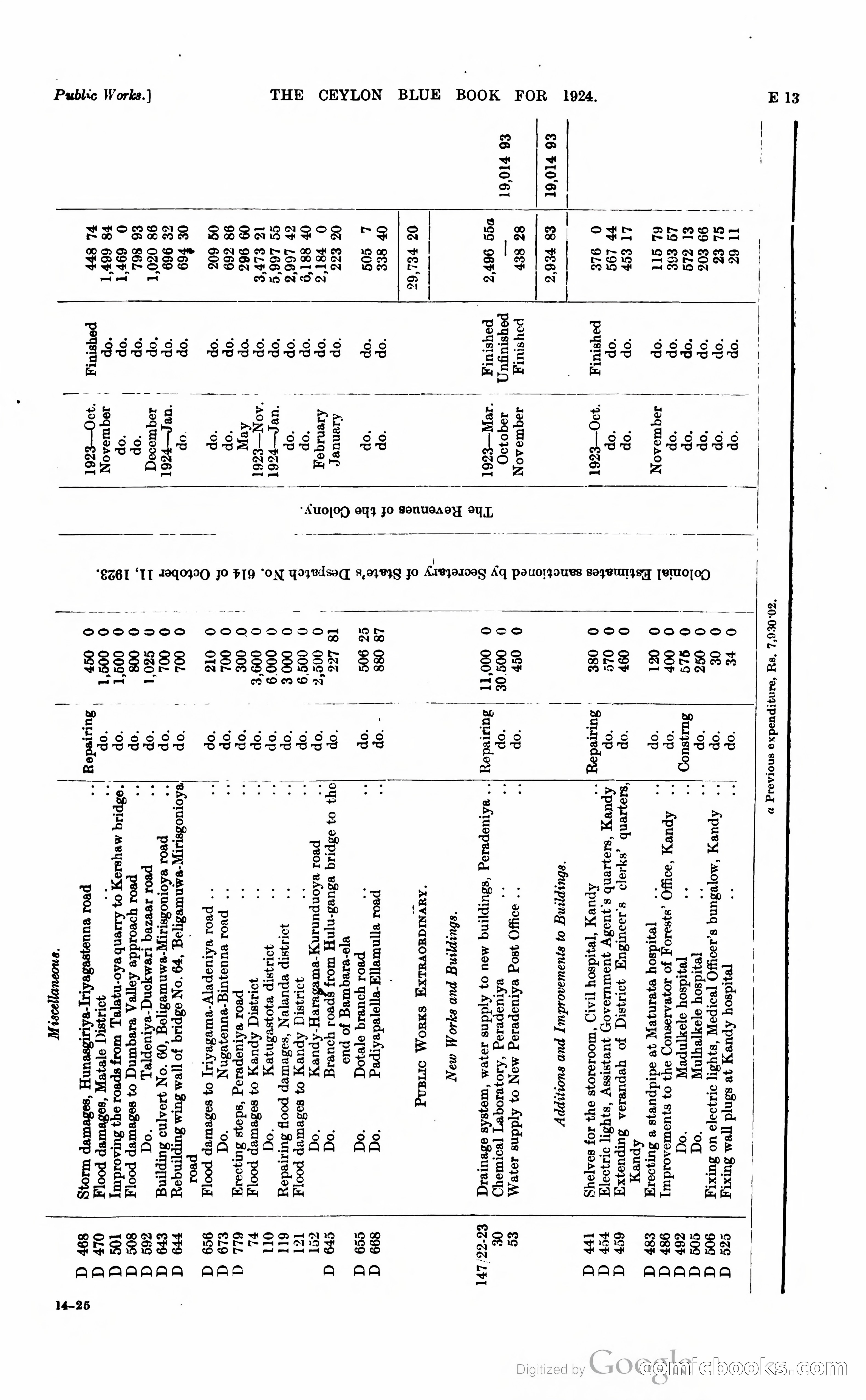 The Ceylon Blue Book — page 112 of 400