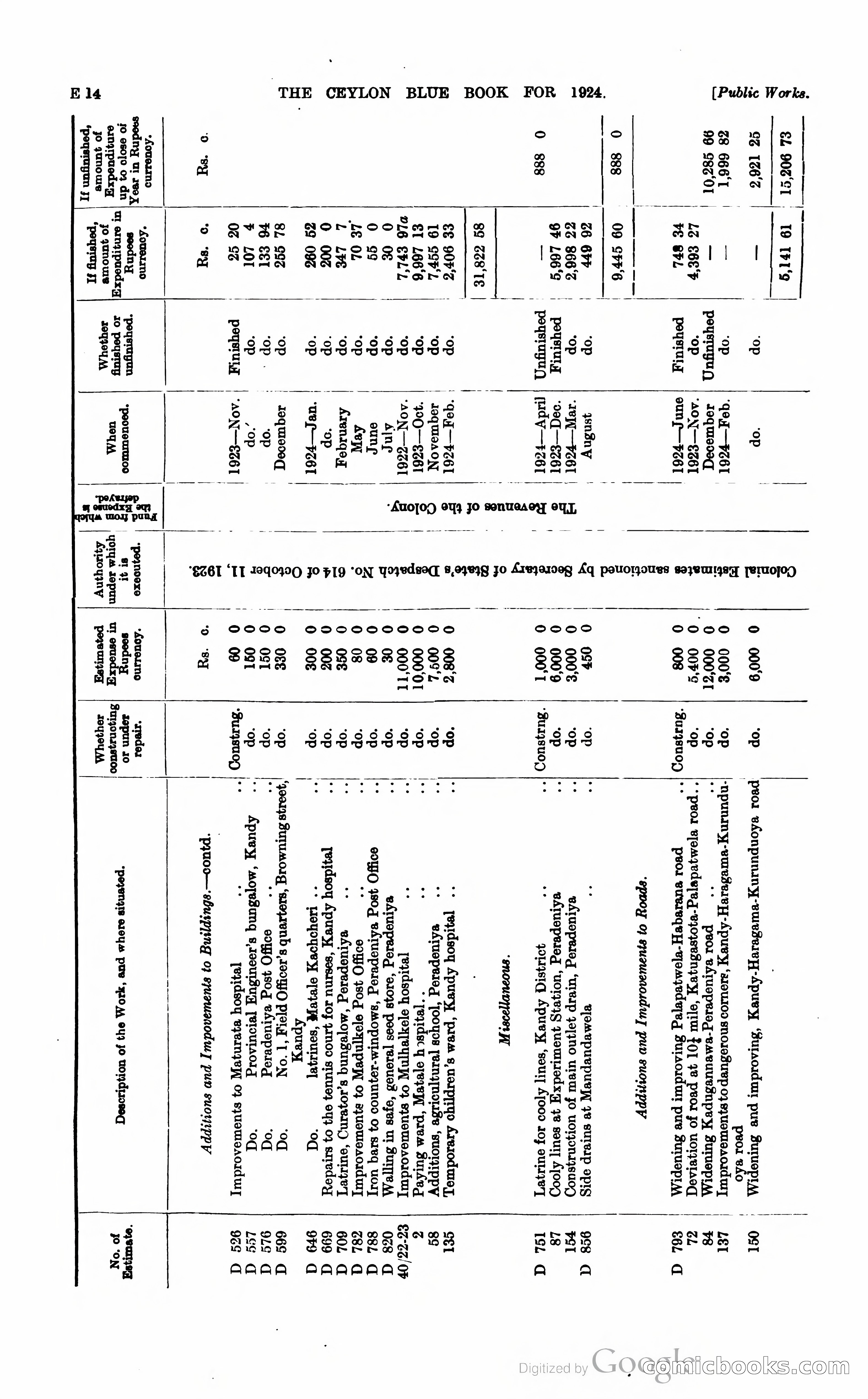 The Ceylon Blue Book — page 113 of 400