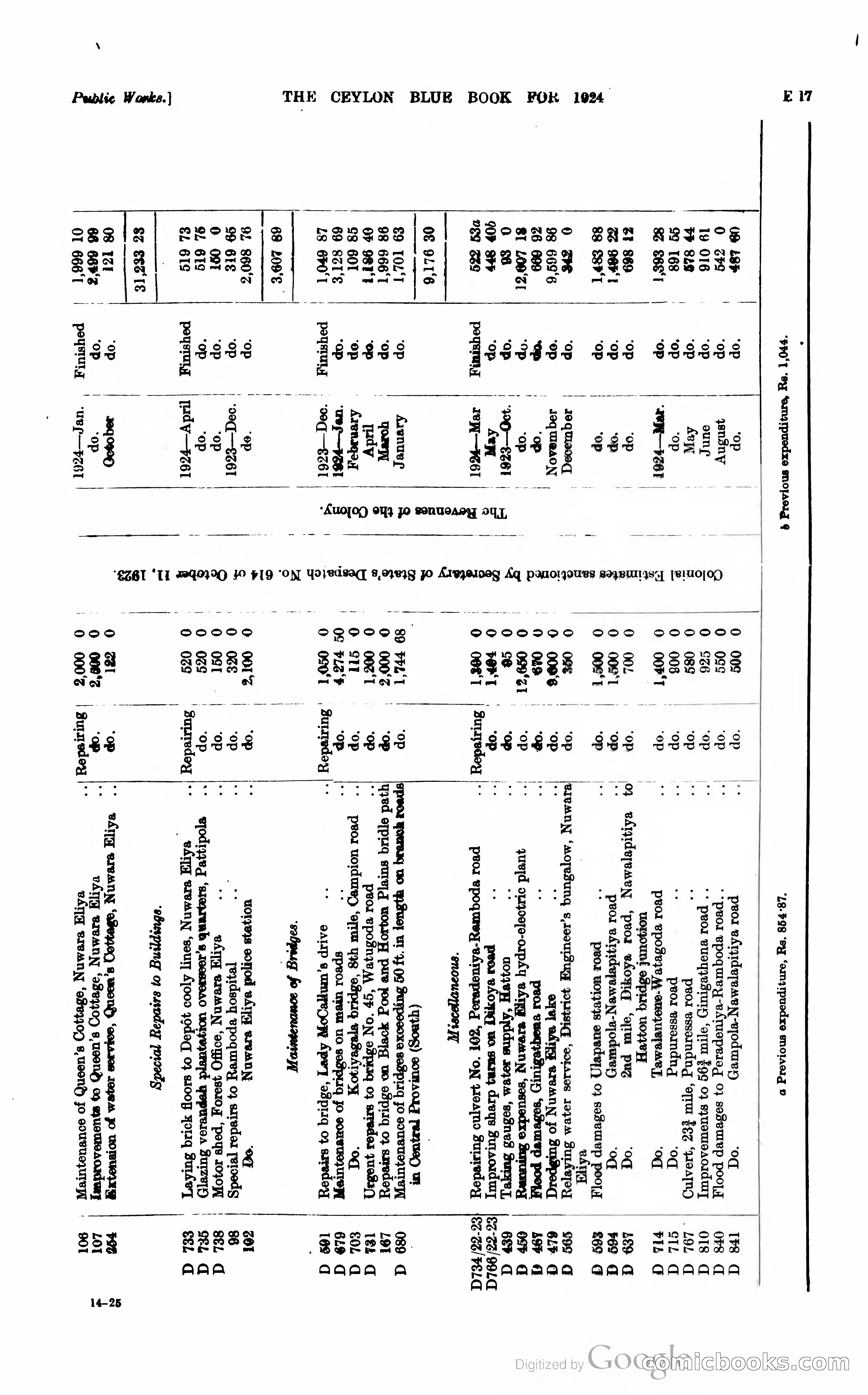 The Ceylon Blue Book — page 116 of 400
