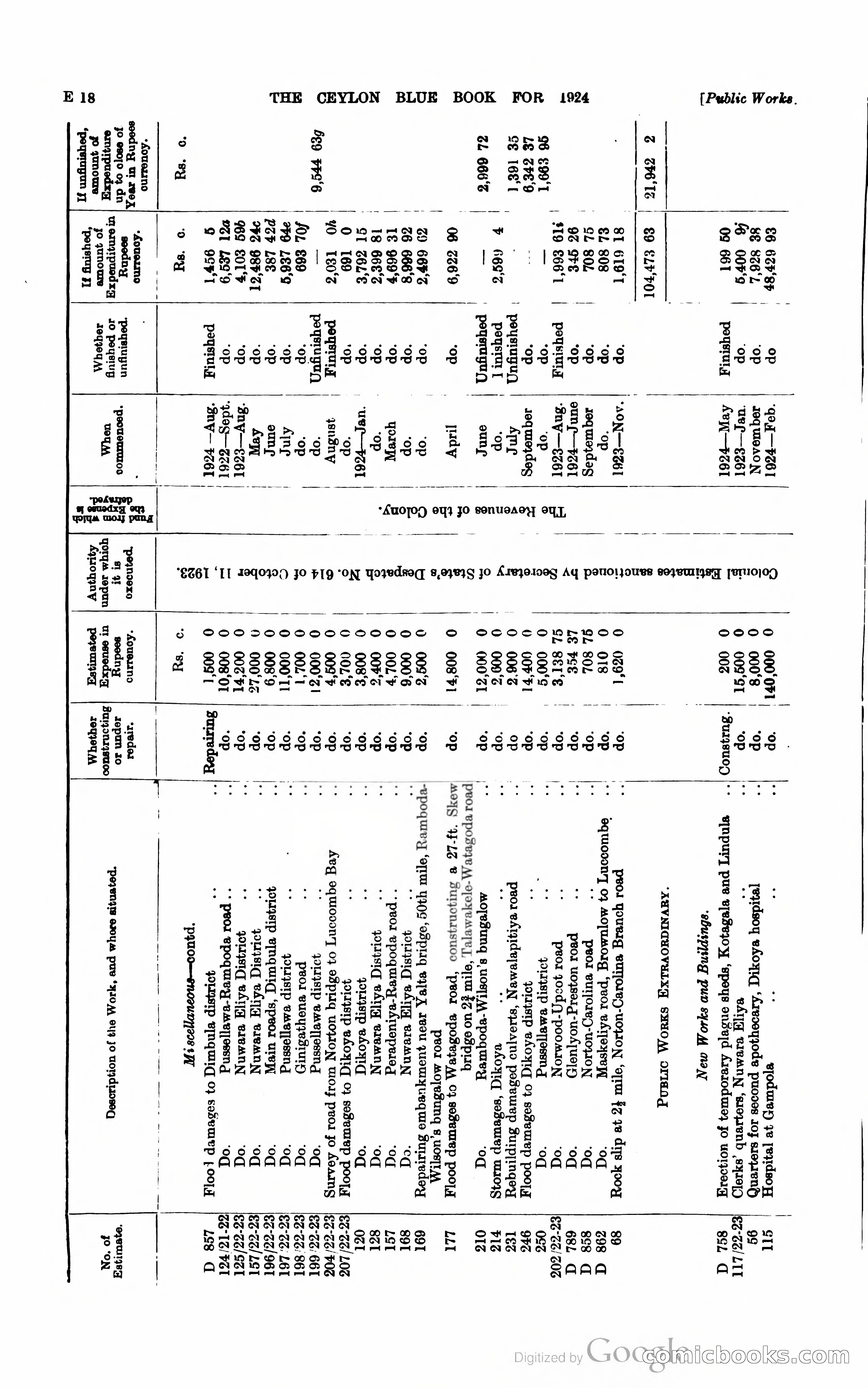 The Ceylon Blue Book — page 117 of 400