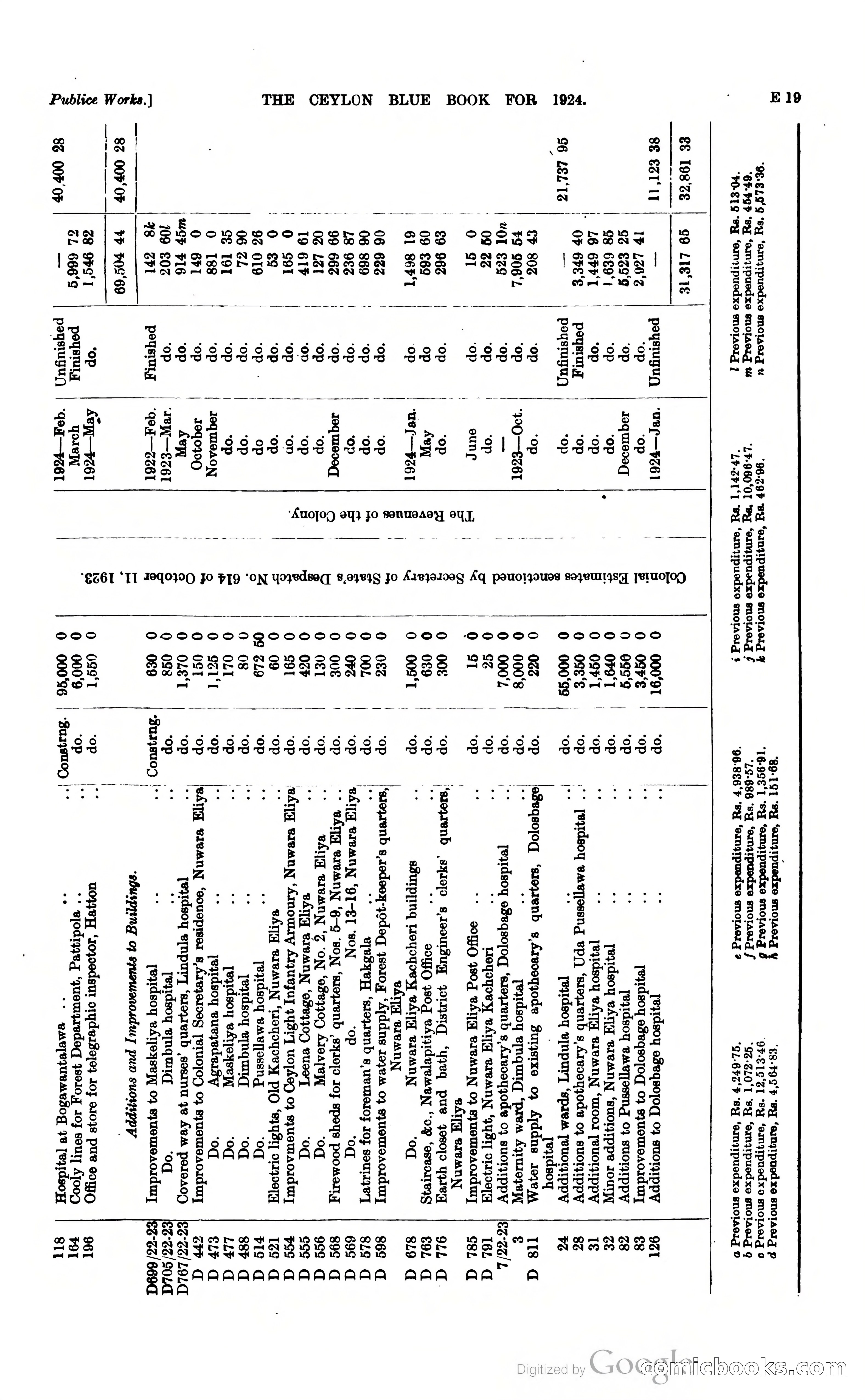 The Ceylon Blue Book — page 118 of 400