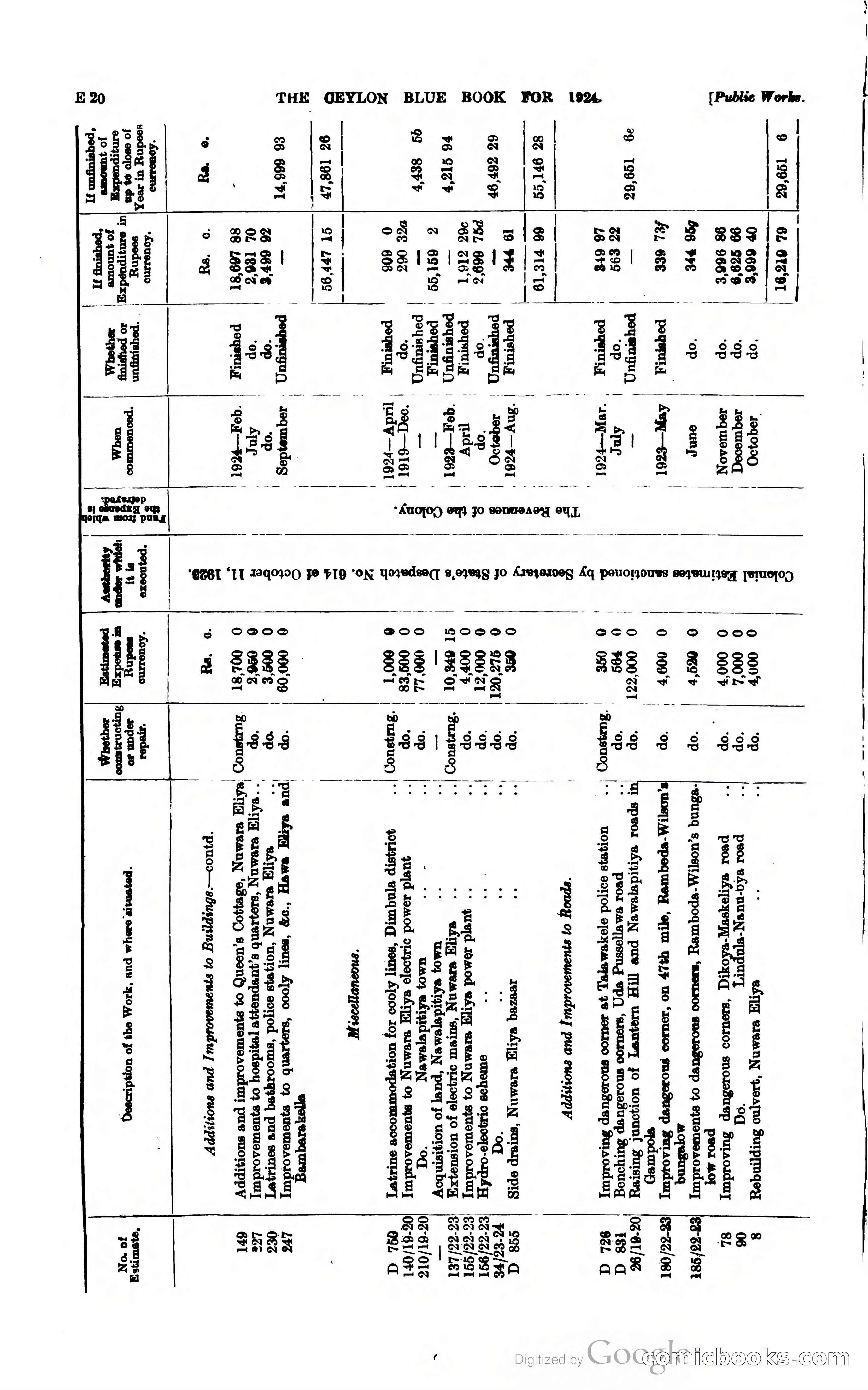 The Ceylon Blue Book — page 119 of 400