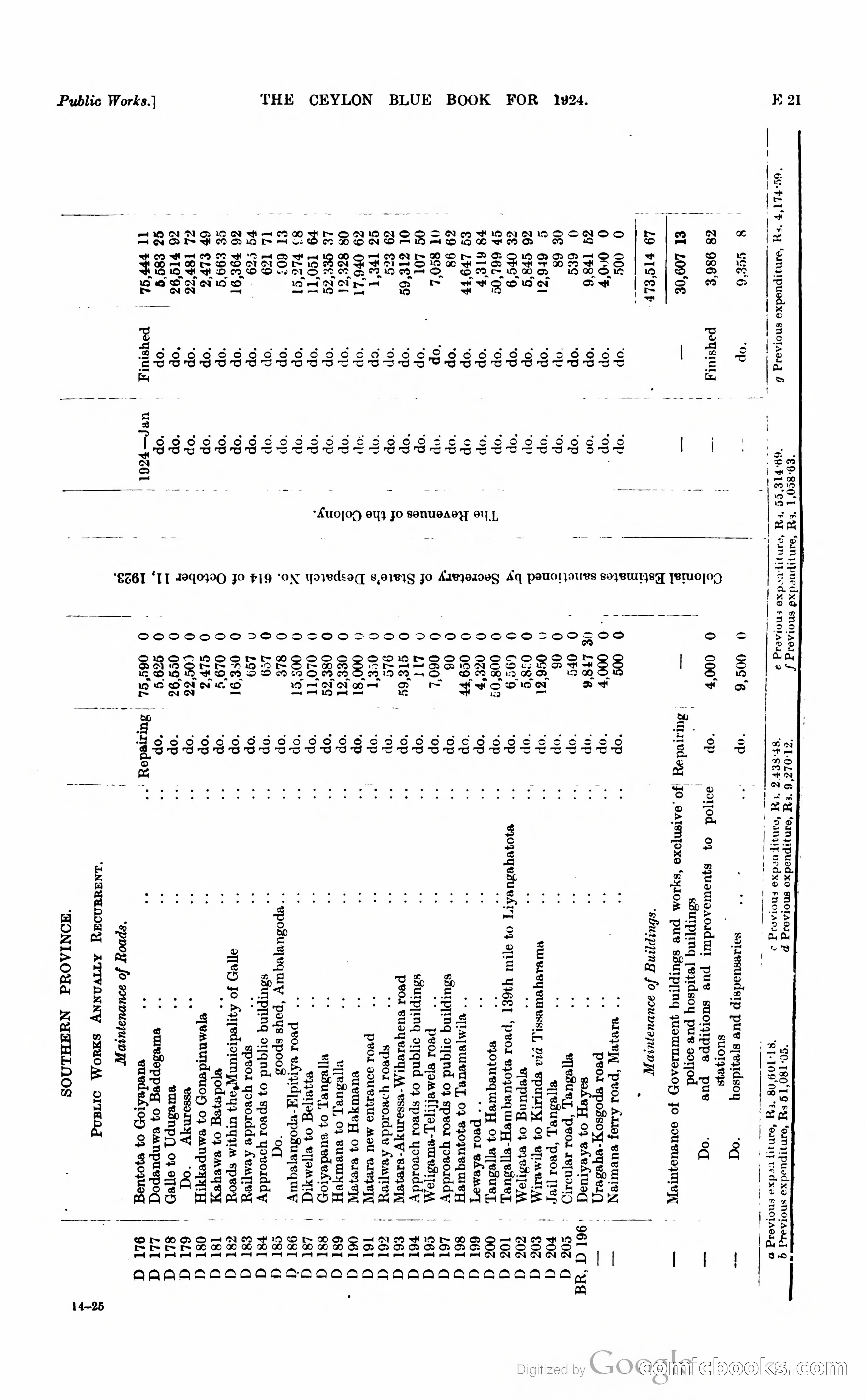 The Ceylon Blue Book — page 120 of 400