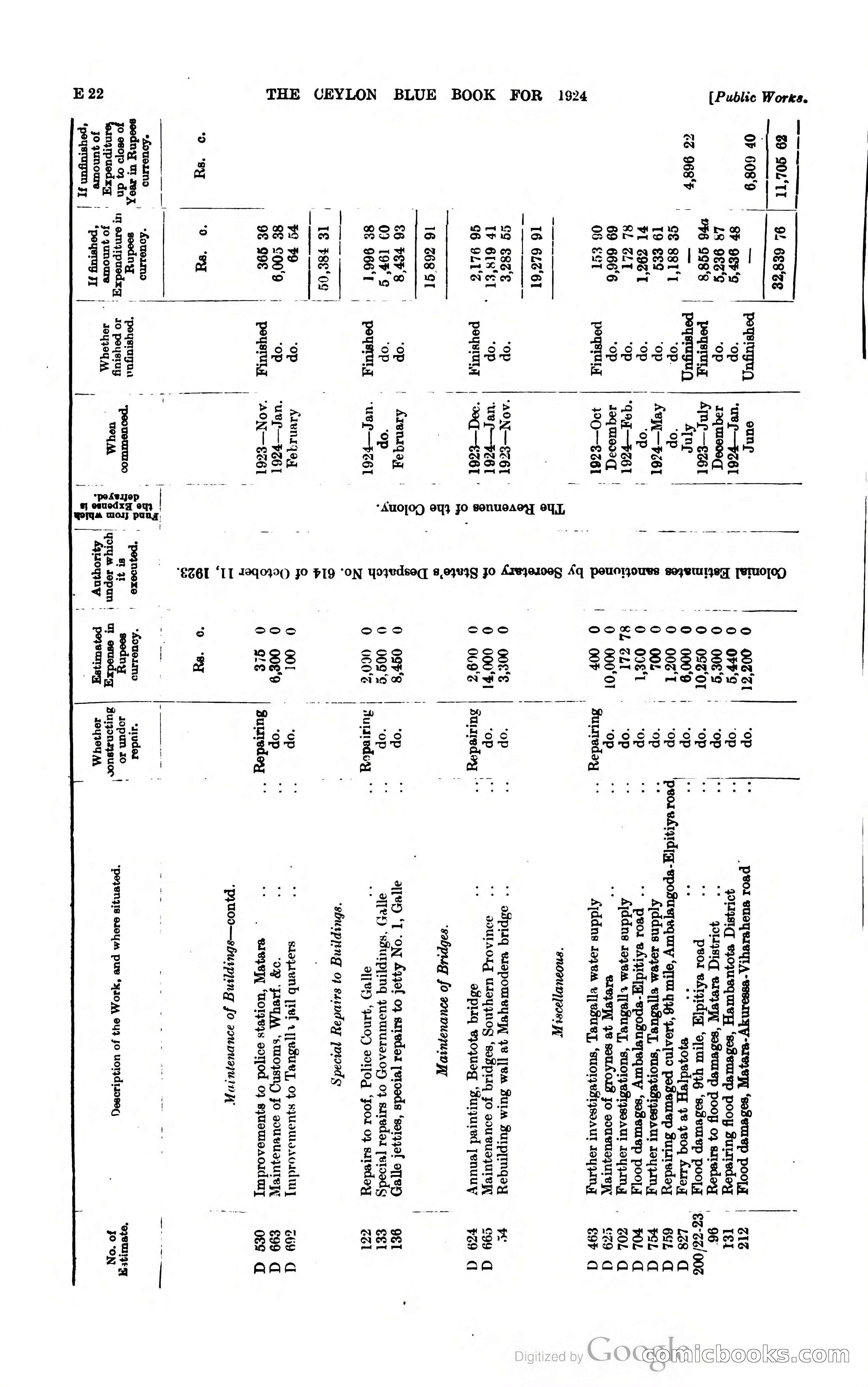 The Ceylon Blue Book — page 121 of 400