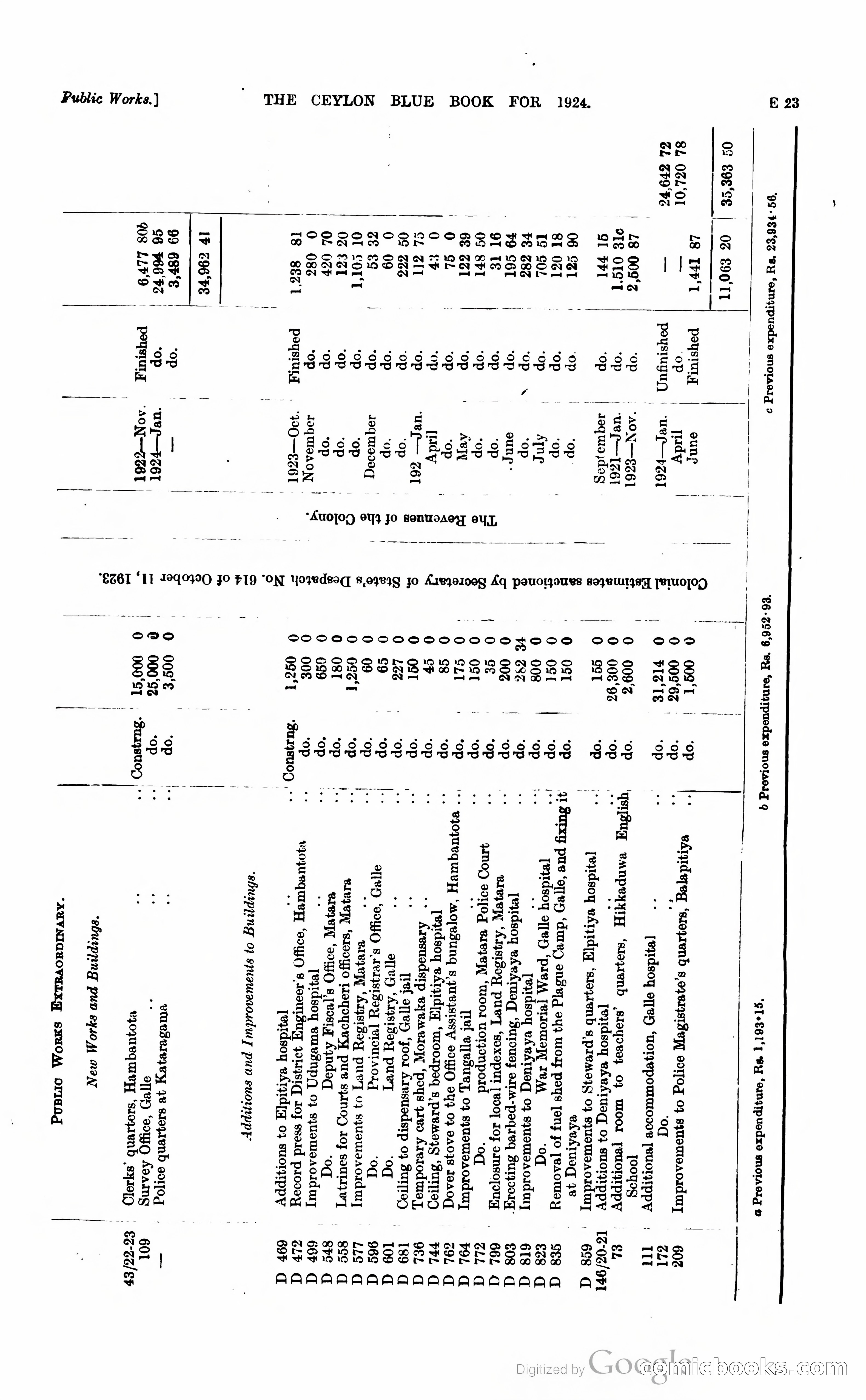 The Ceylon Blue Book — page 122 of 400