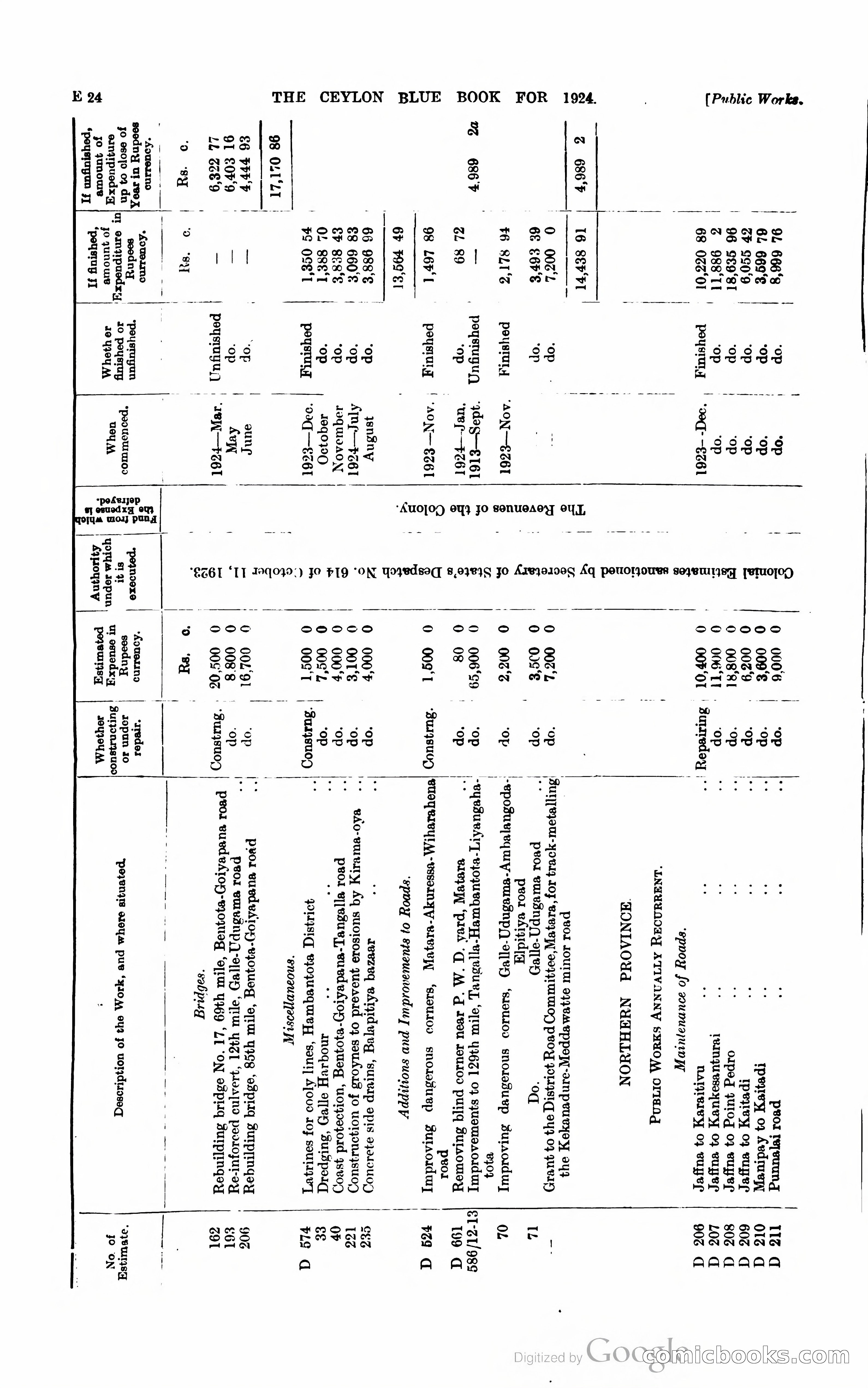 The Ceylon Blue Book — page 123 of 400