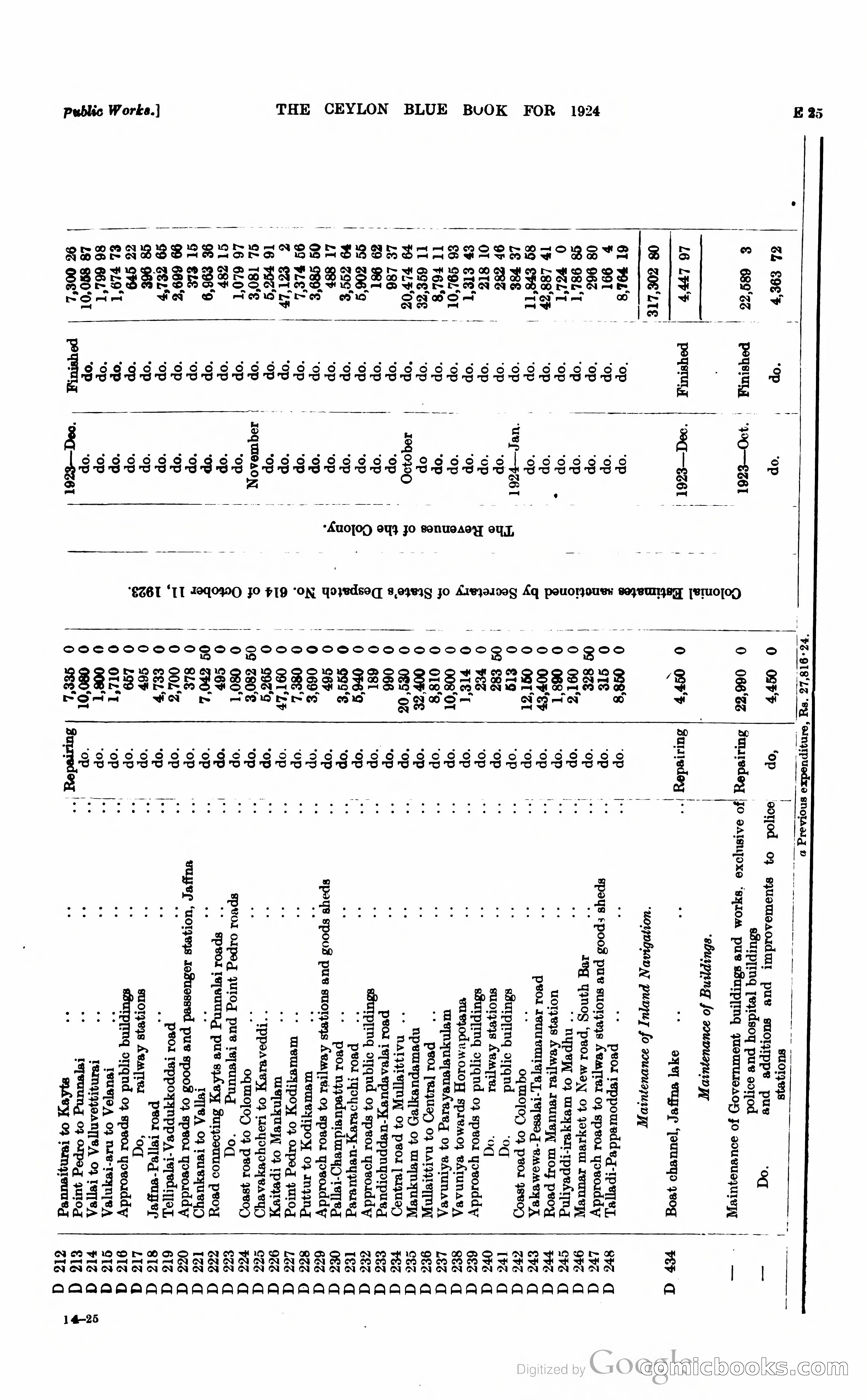The Ceylon Blue Book — page 124 of 400