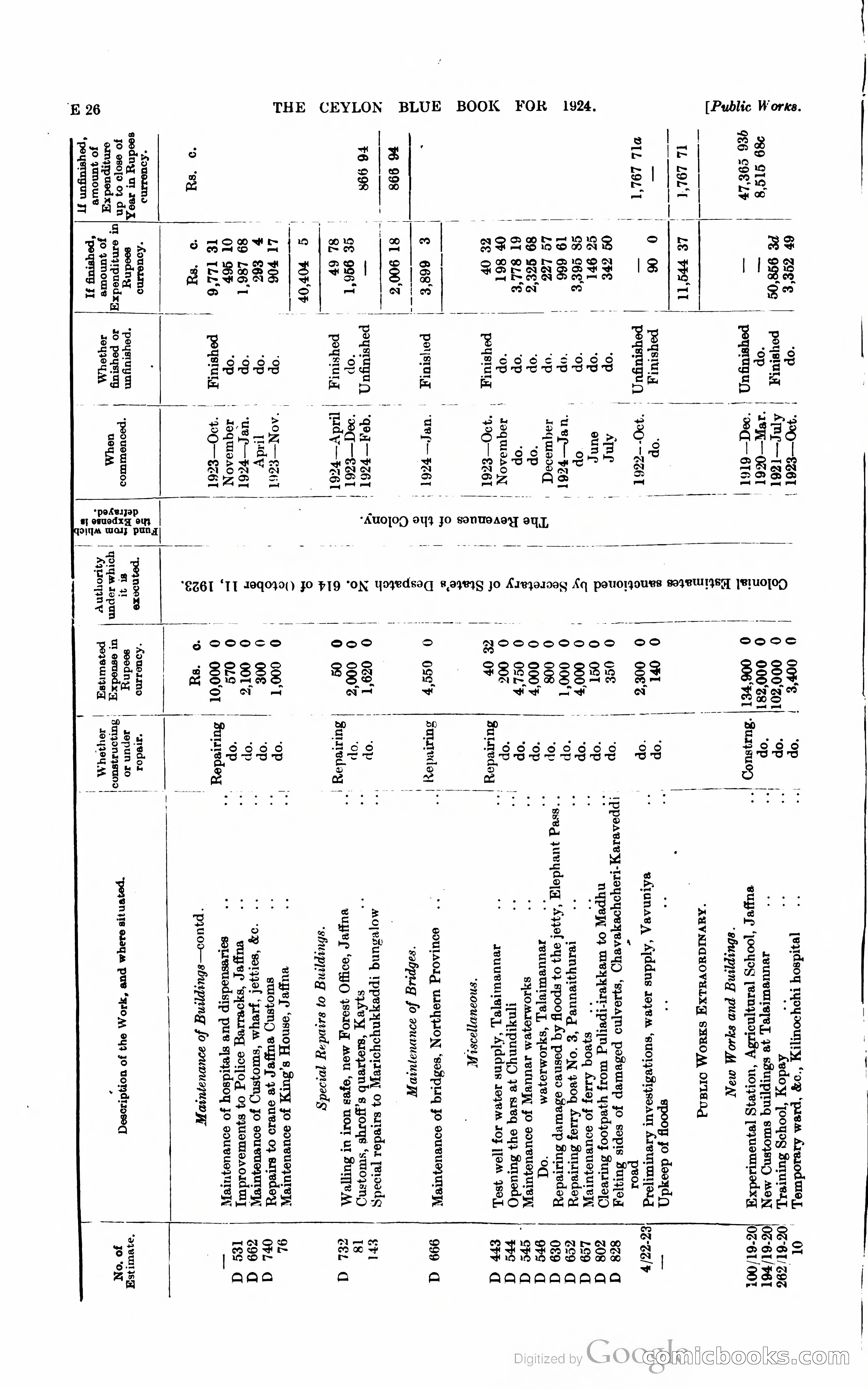 The Ceylon Blue Book — page 125 of 400