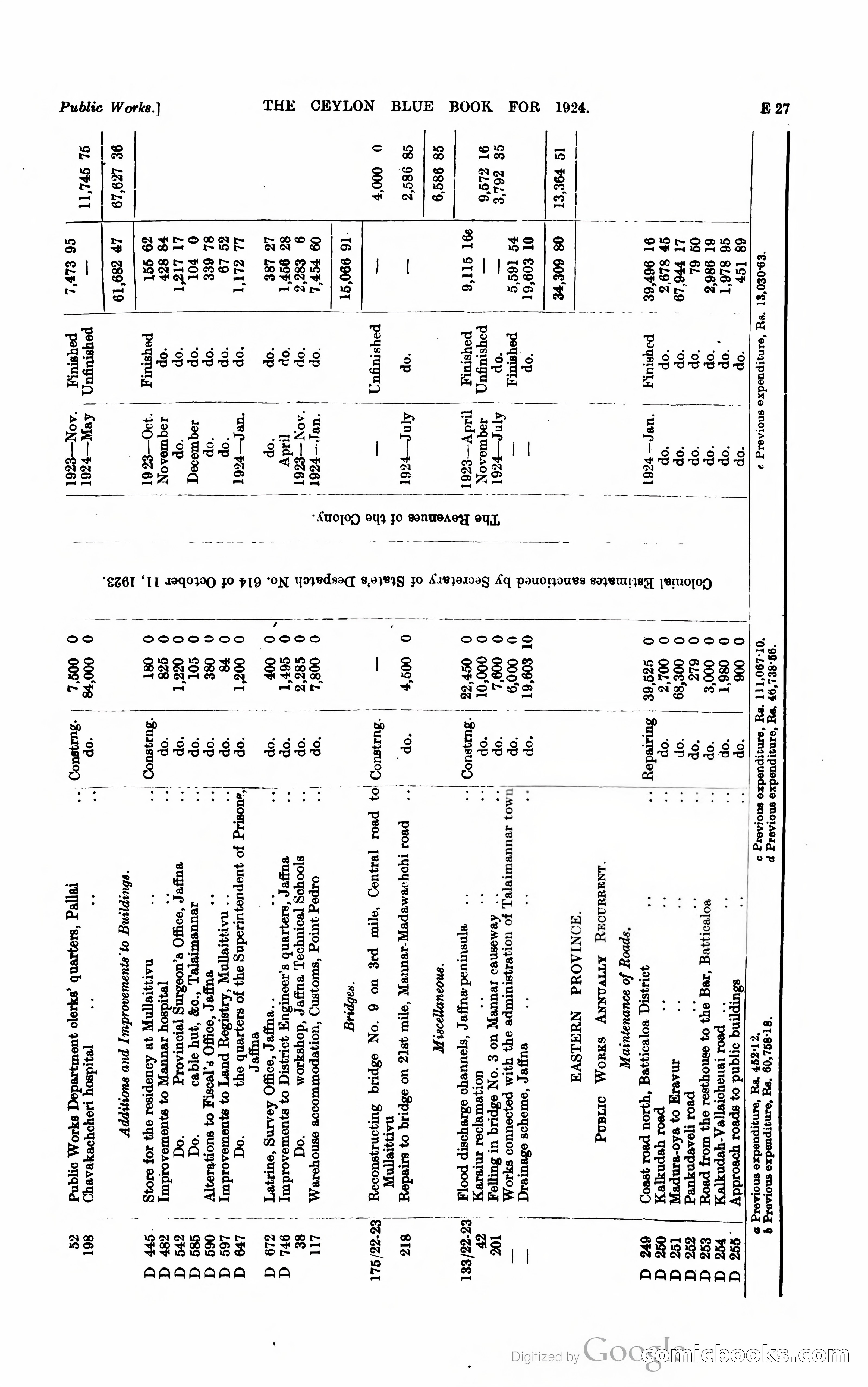 The Ceylon Blue Book — page 126 of 400