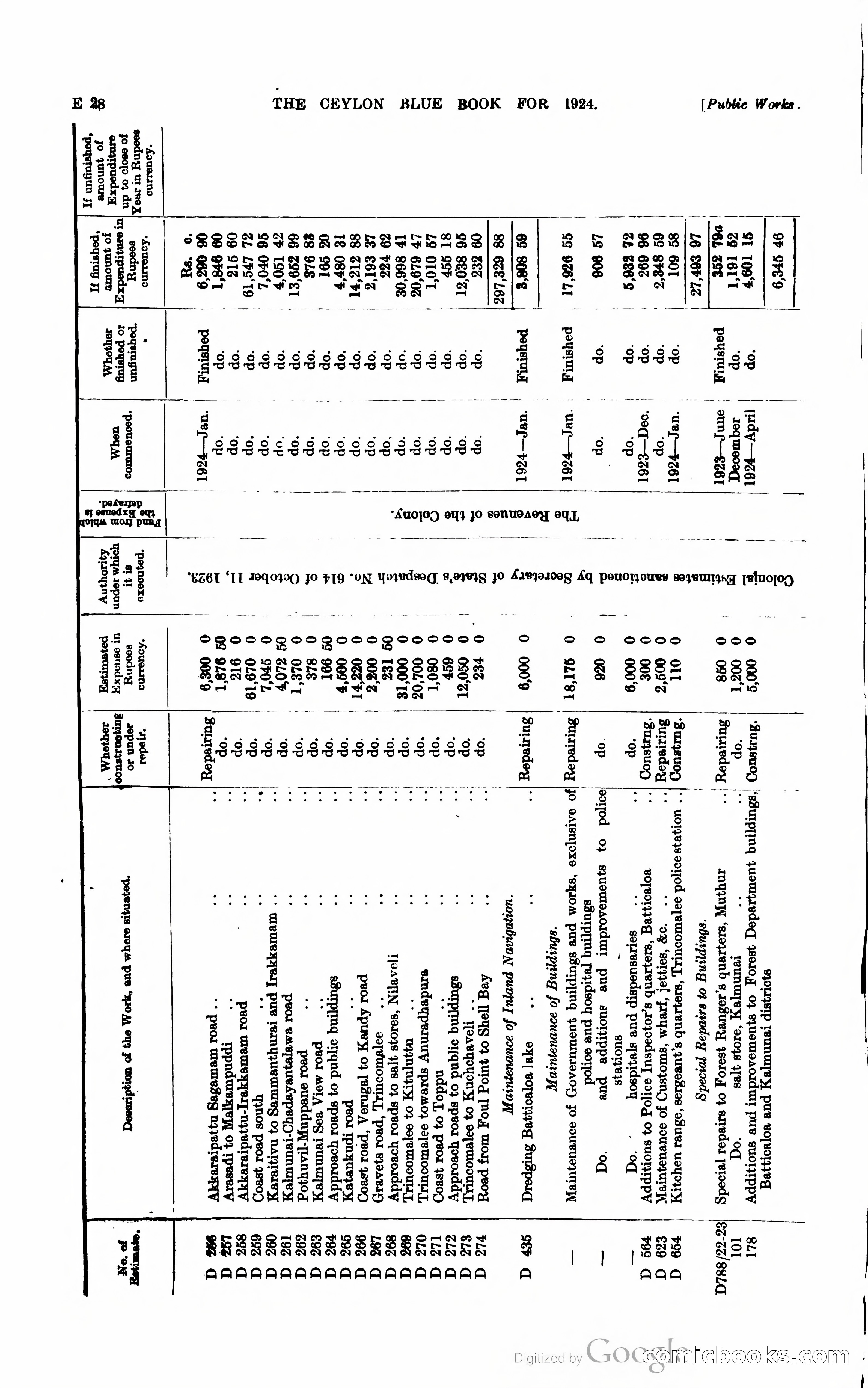 The Ceylon Blue Book — page 127 of 400