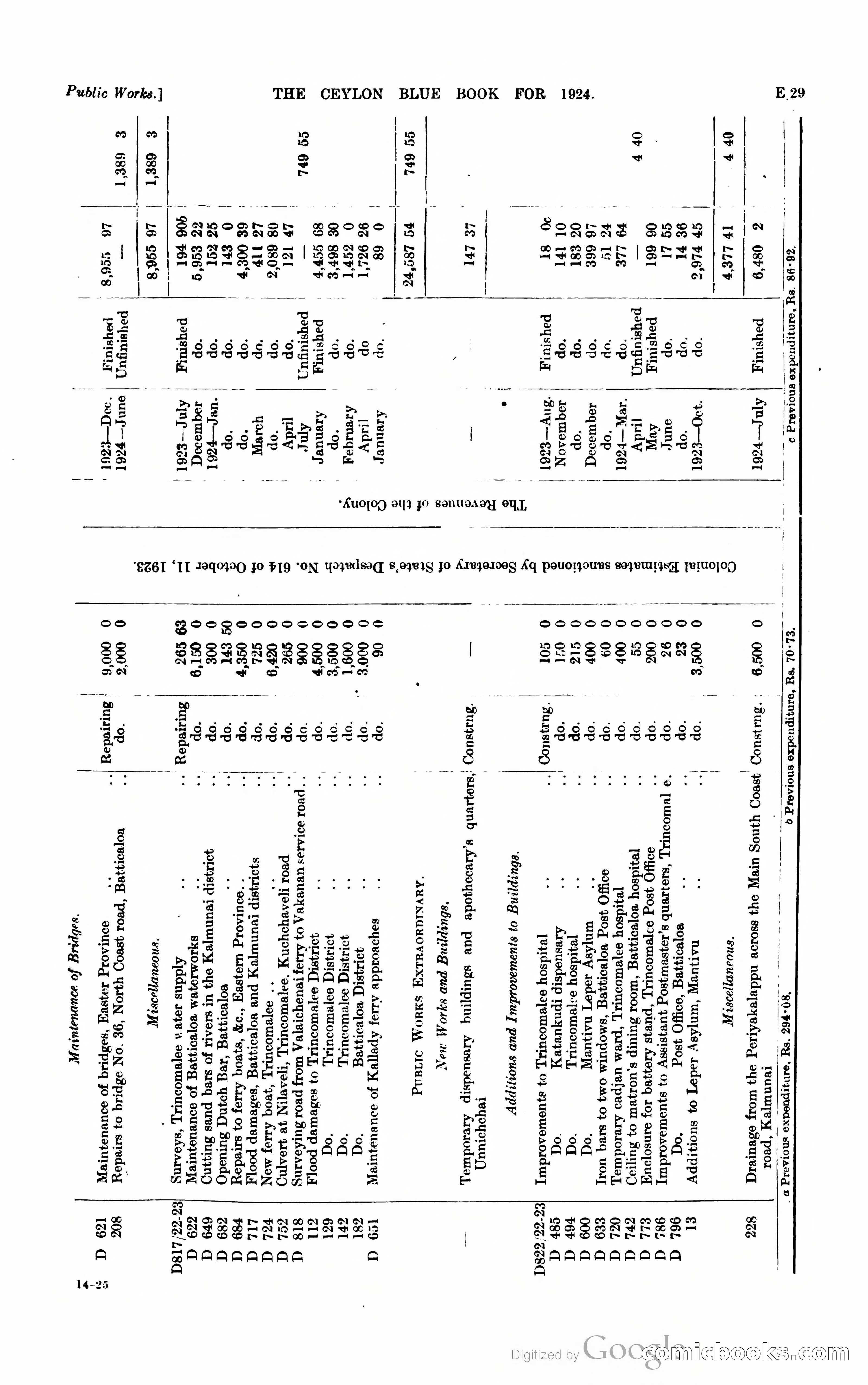 The Ceylon Blue Book — page 128 of 400