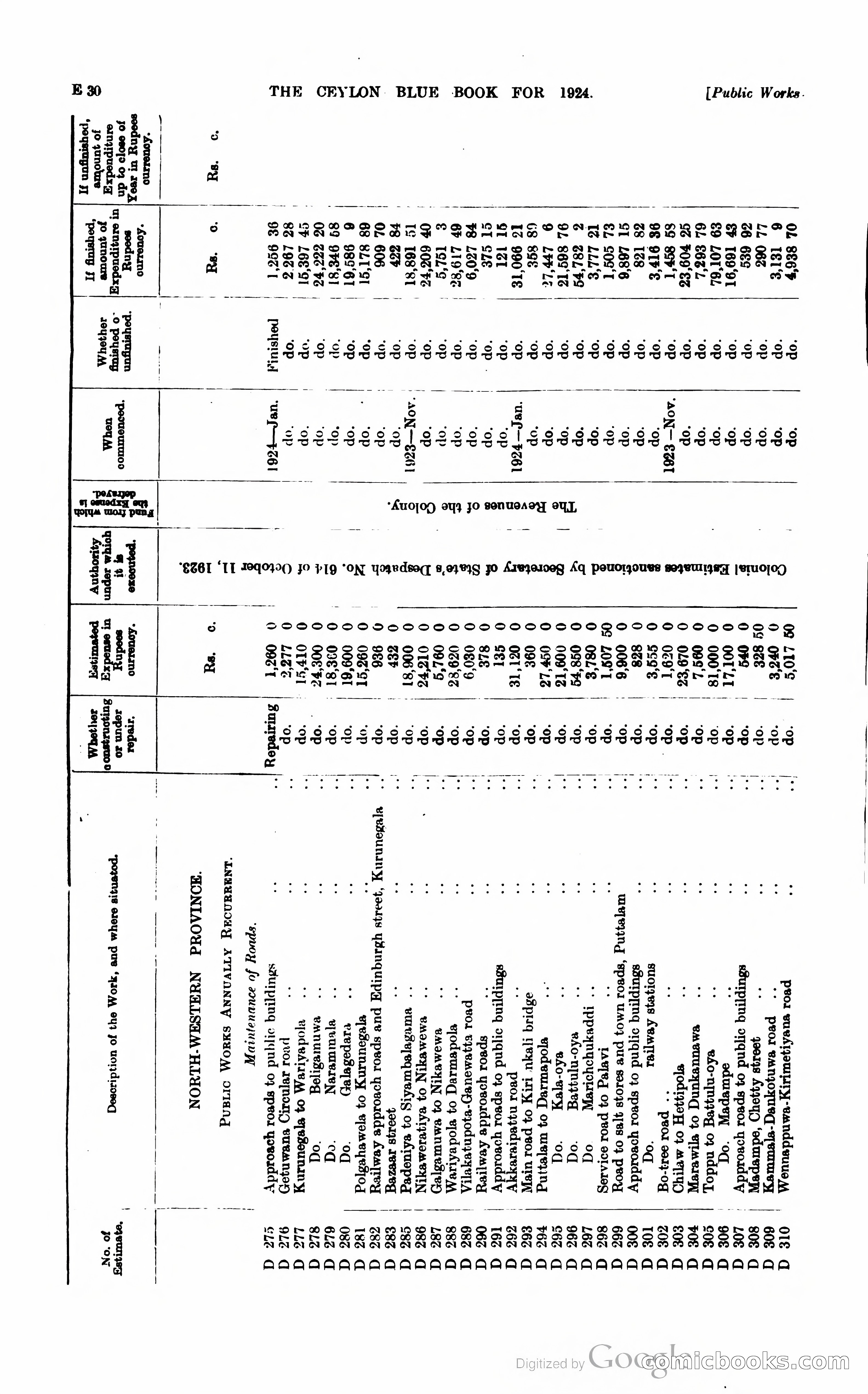 The Ceylon Blue Book — page 129 of 400