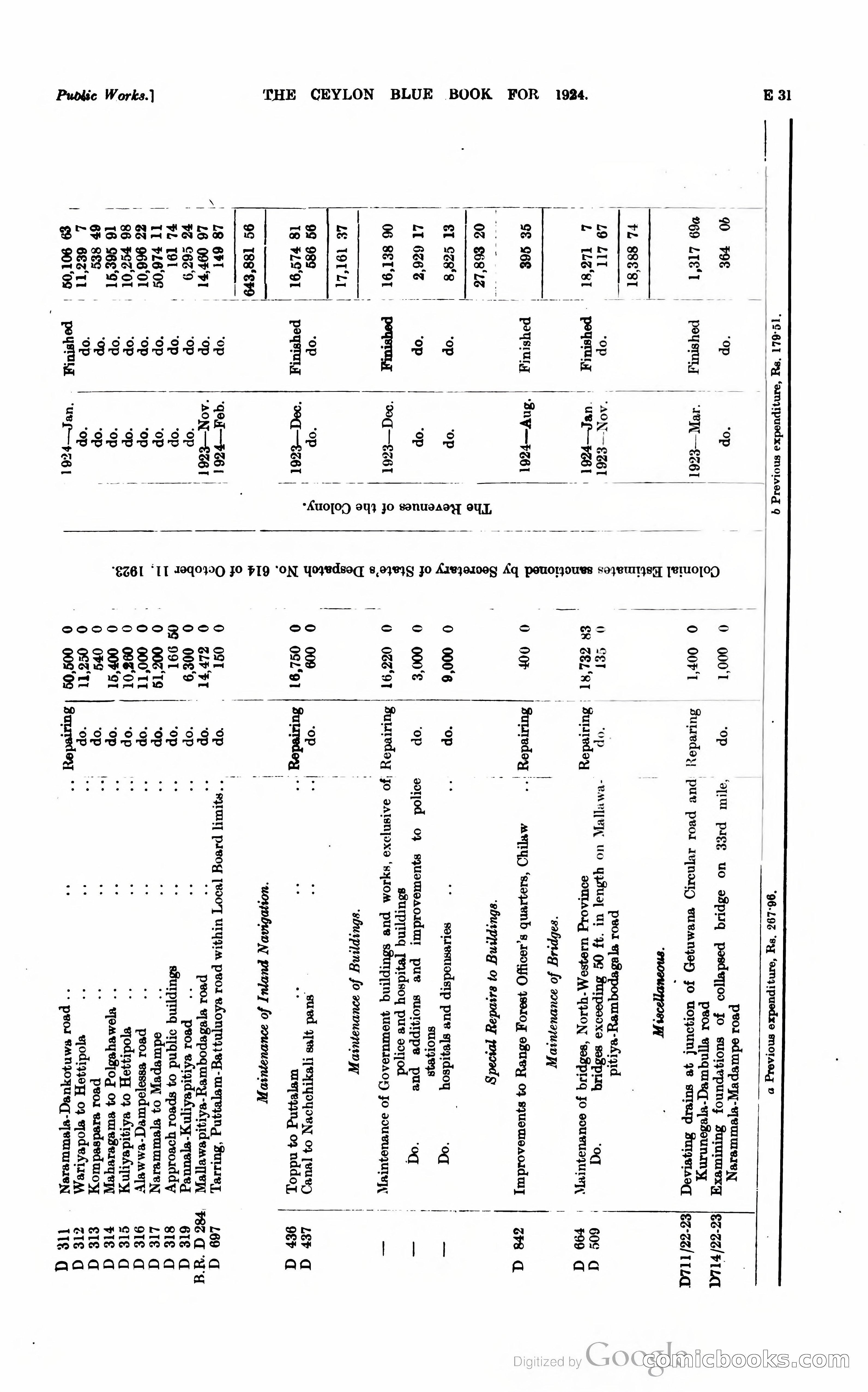 The Ceylon Blue Book — page 130 of 400