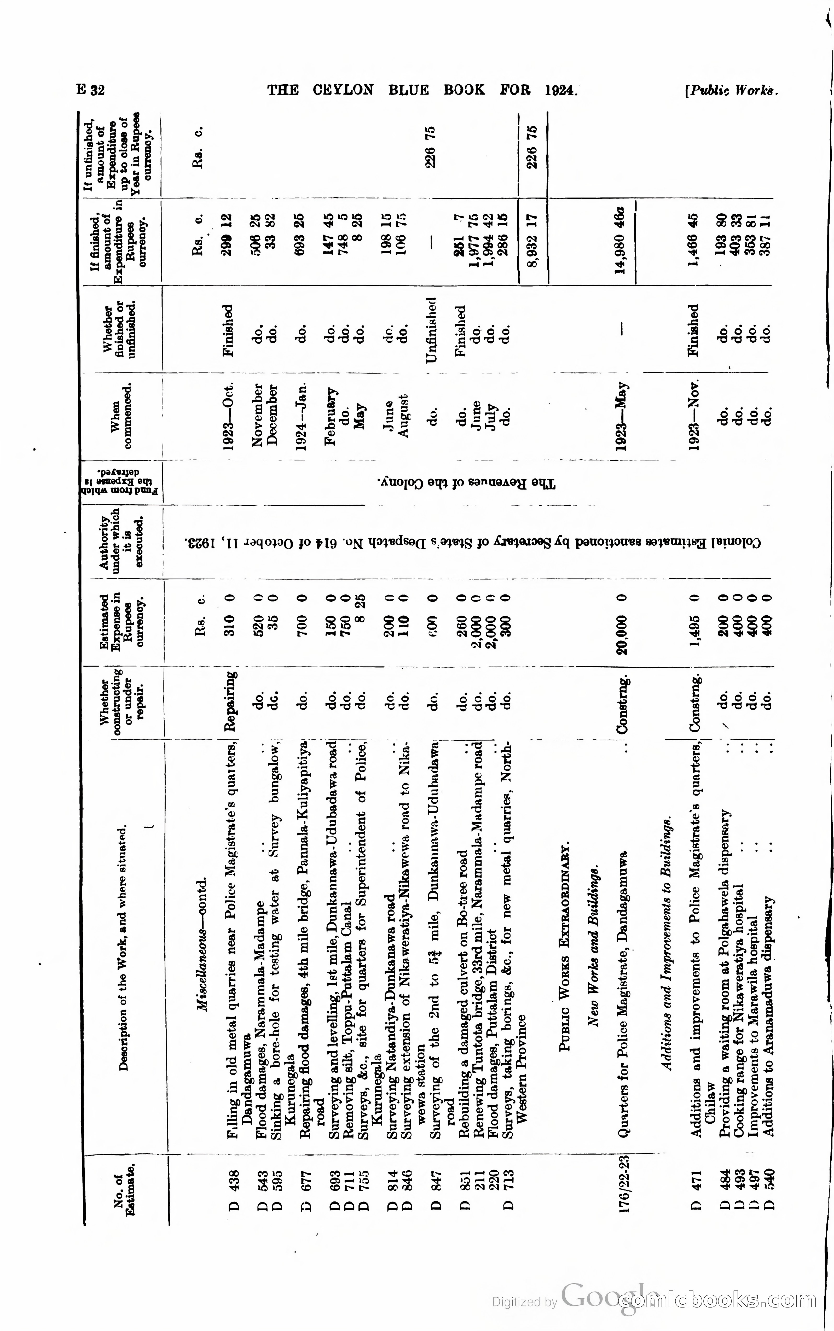 The Ceylon Blue Book — page 131 of 400