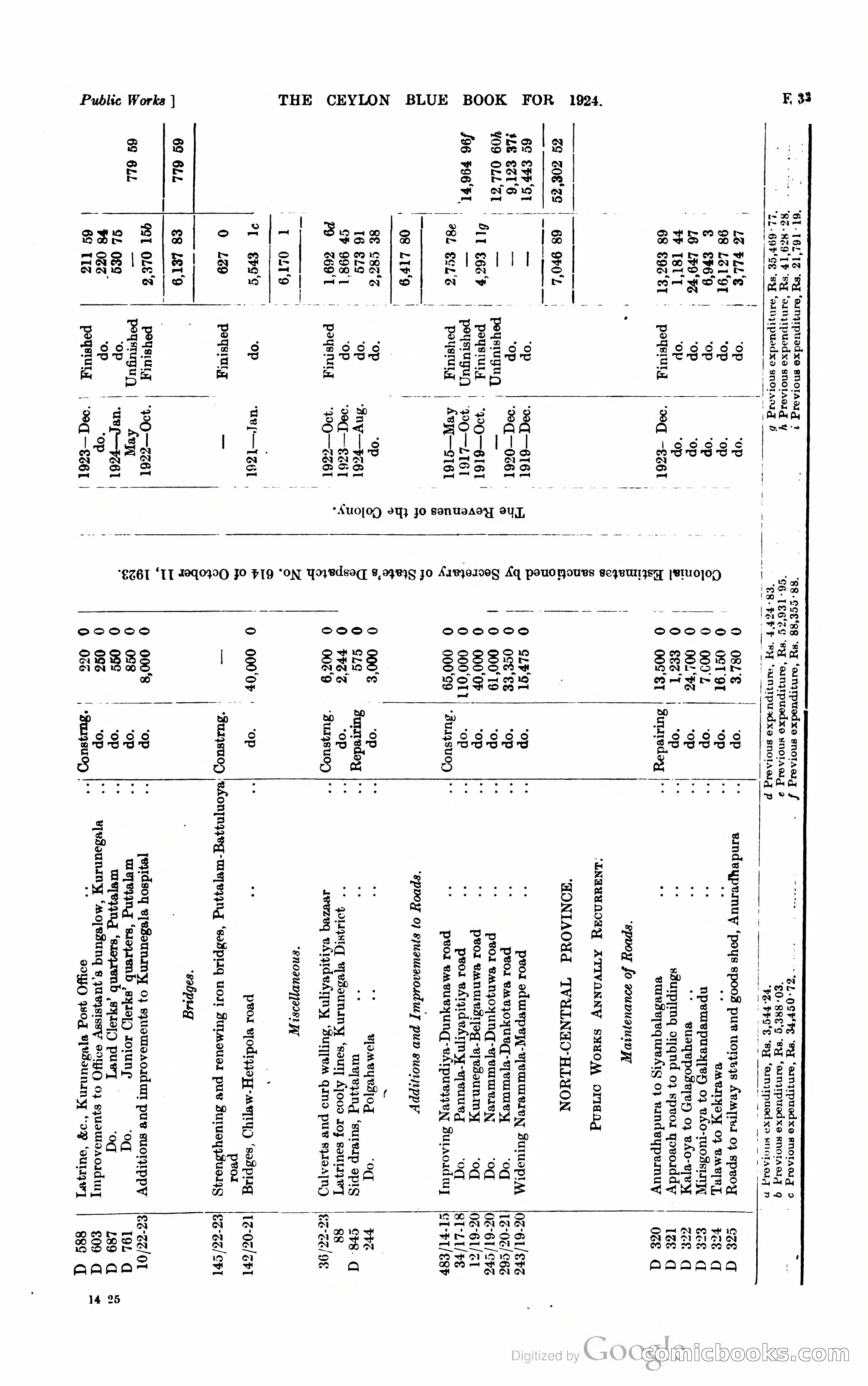 The Ceylon Blue Book — page 132 of 400