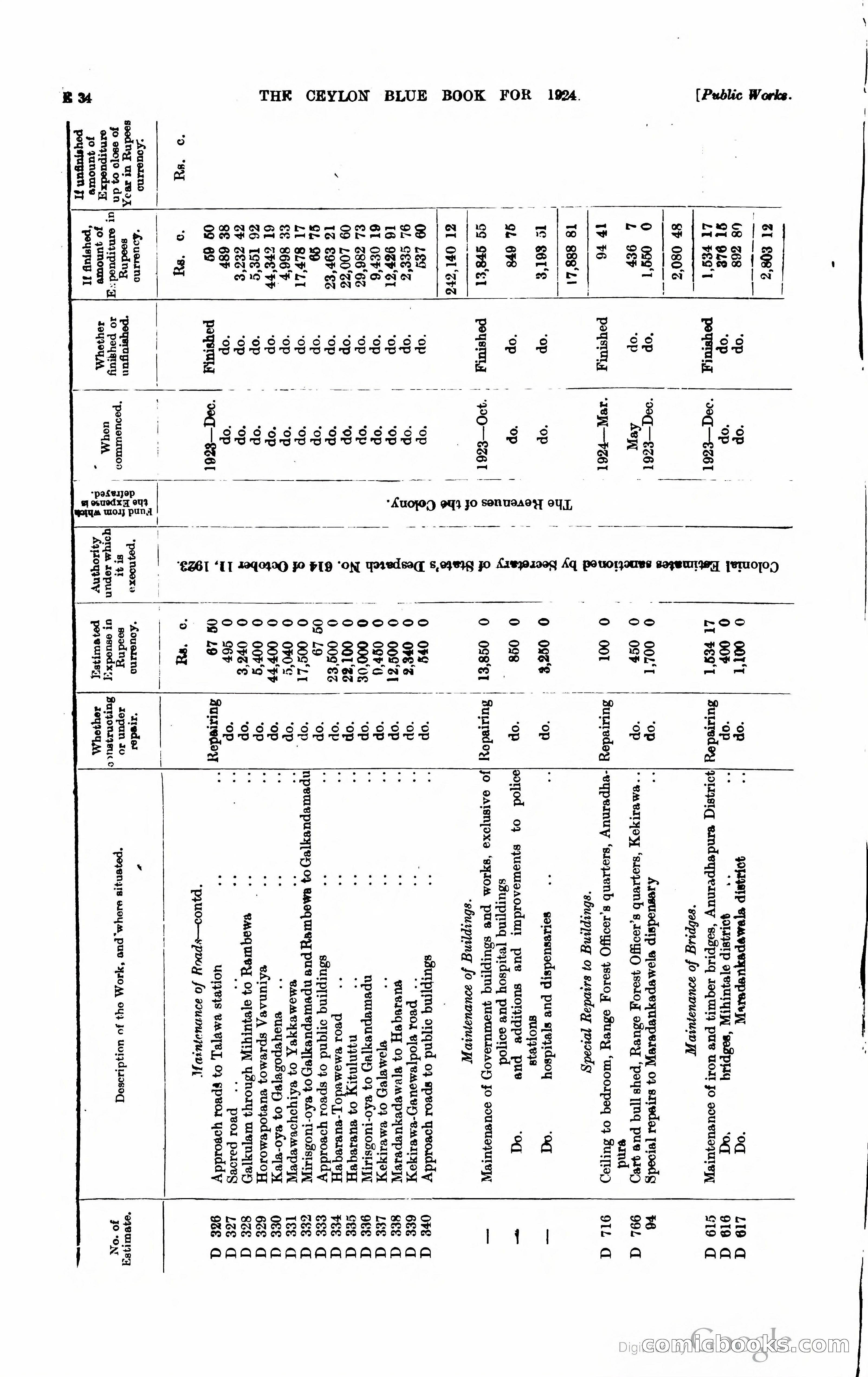 The Ceylon Blue Book — page 133 of 400
