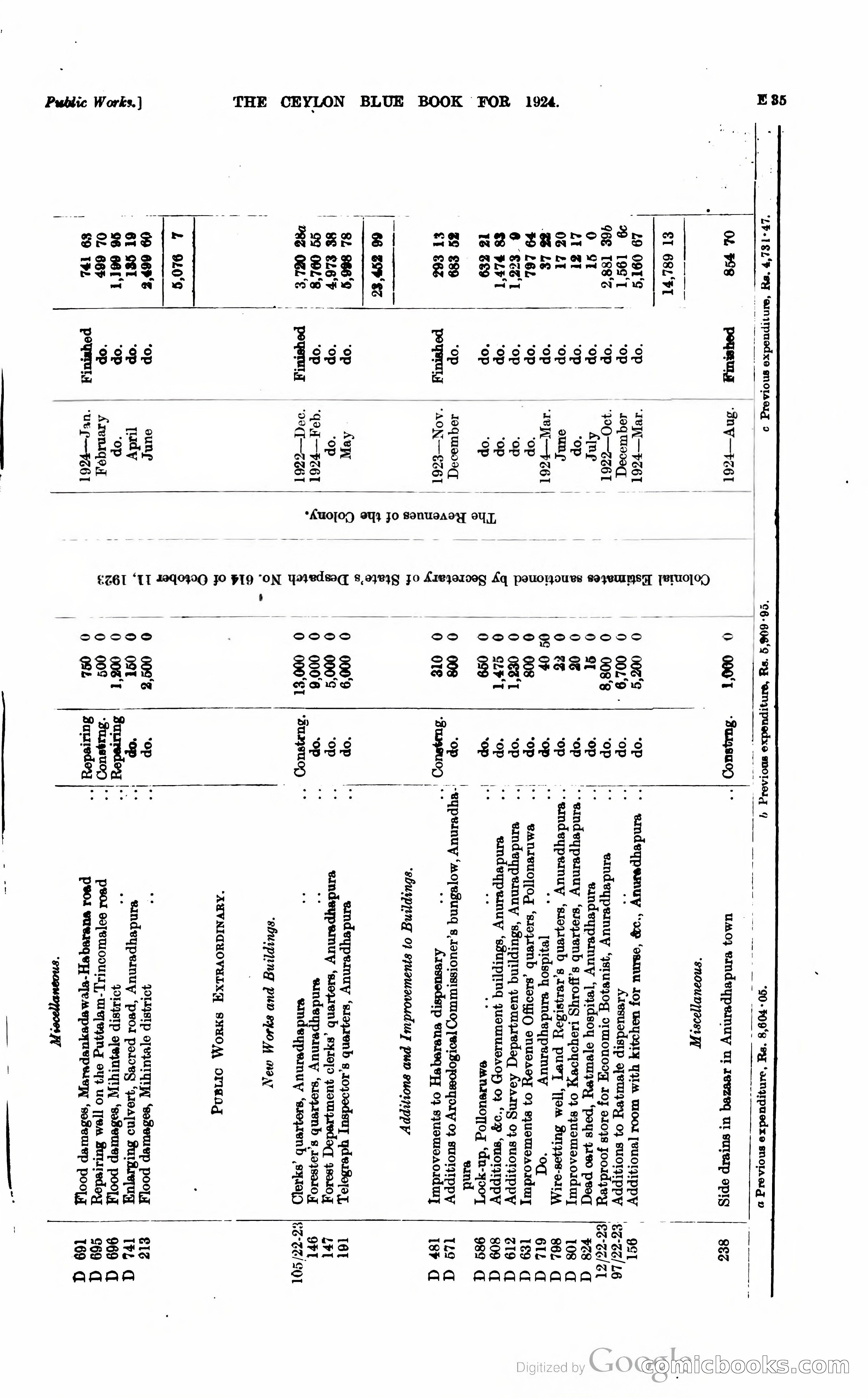 The Ceylon Blue Book — page 134 of 400