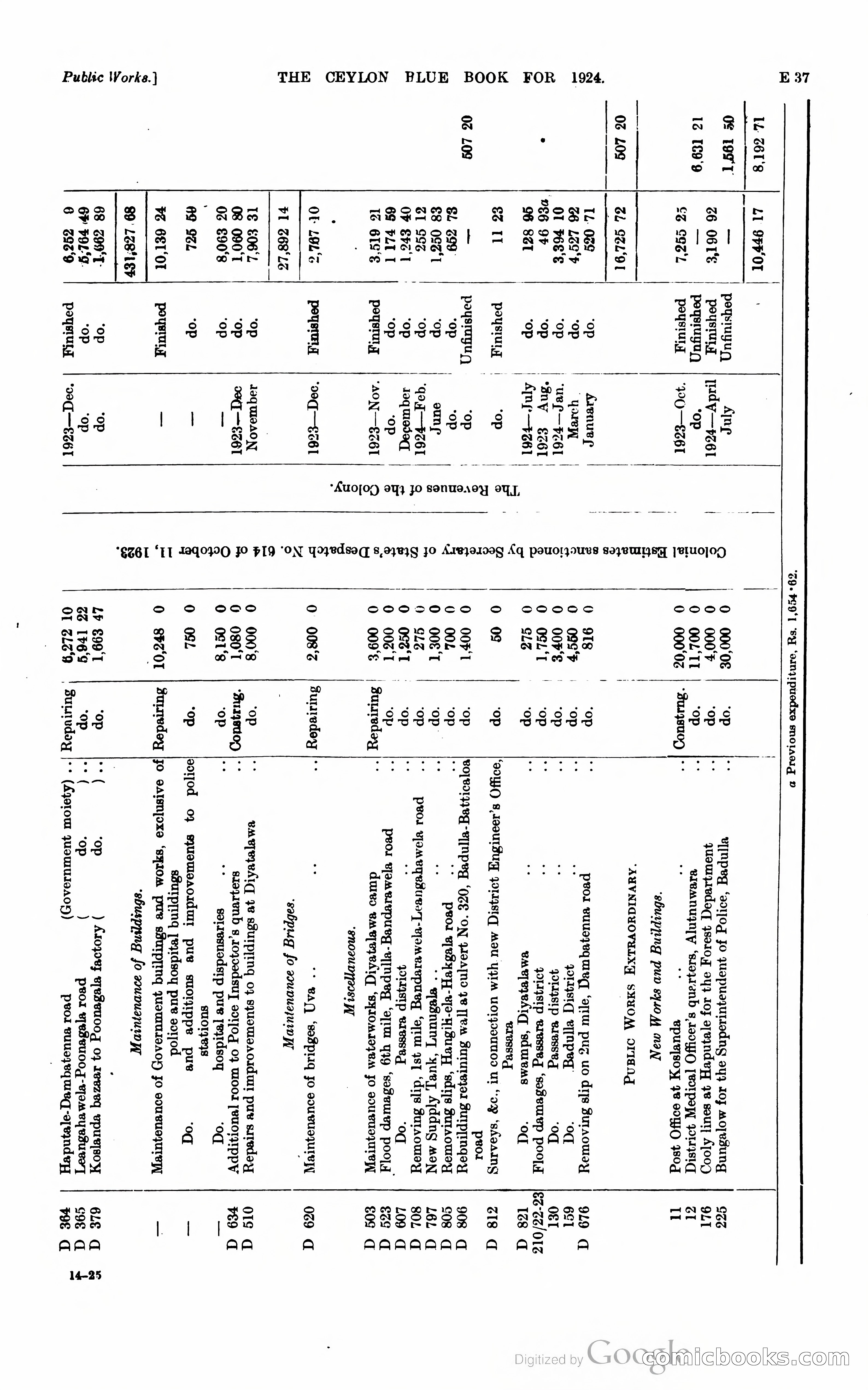 The Ceylon Blue Book — page 136 of 400
