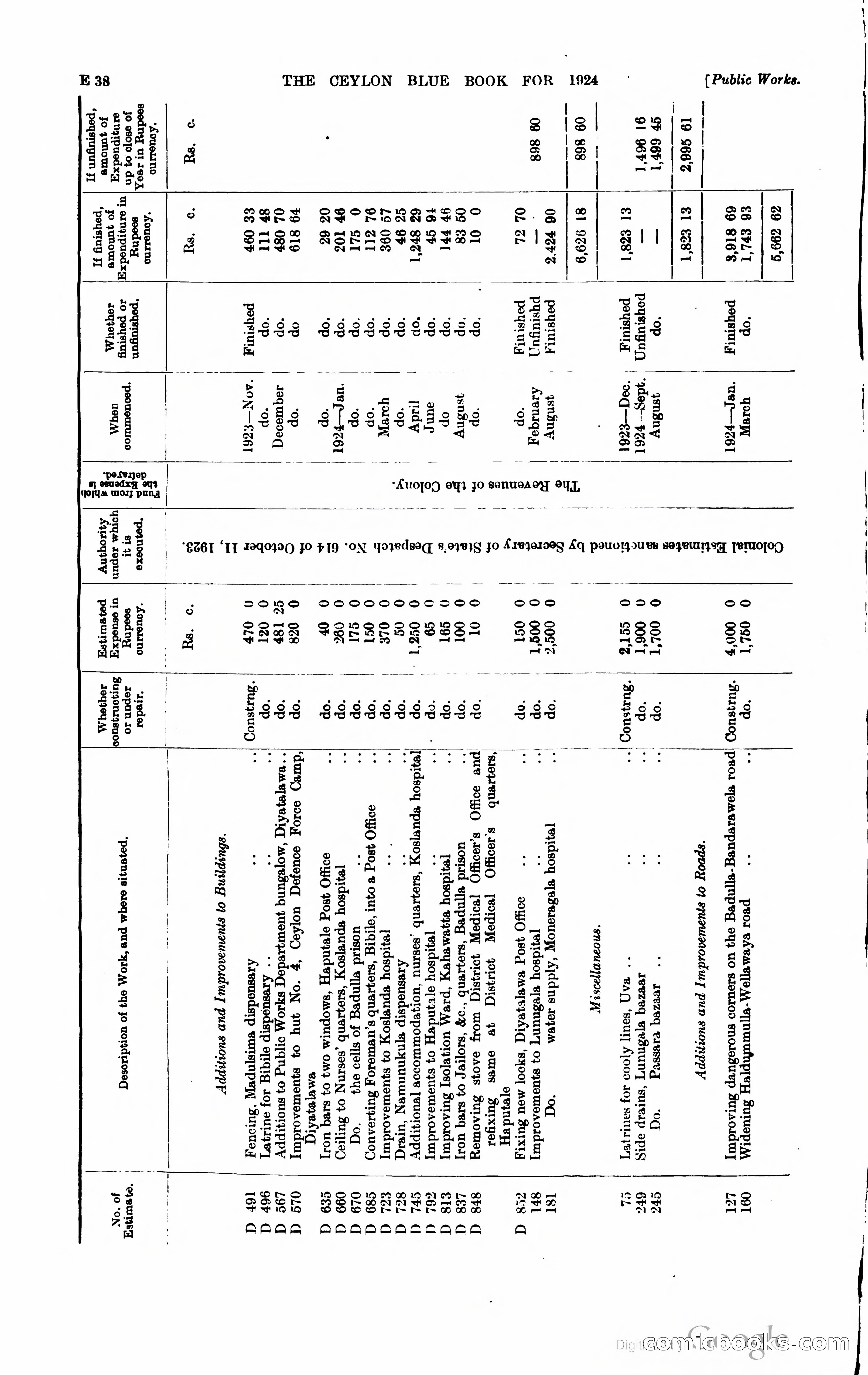 The Ceylon Blue Book — page 137 of 400