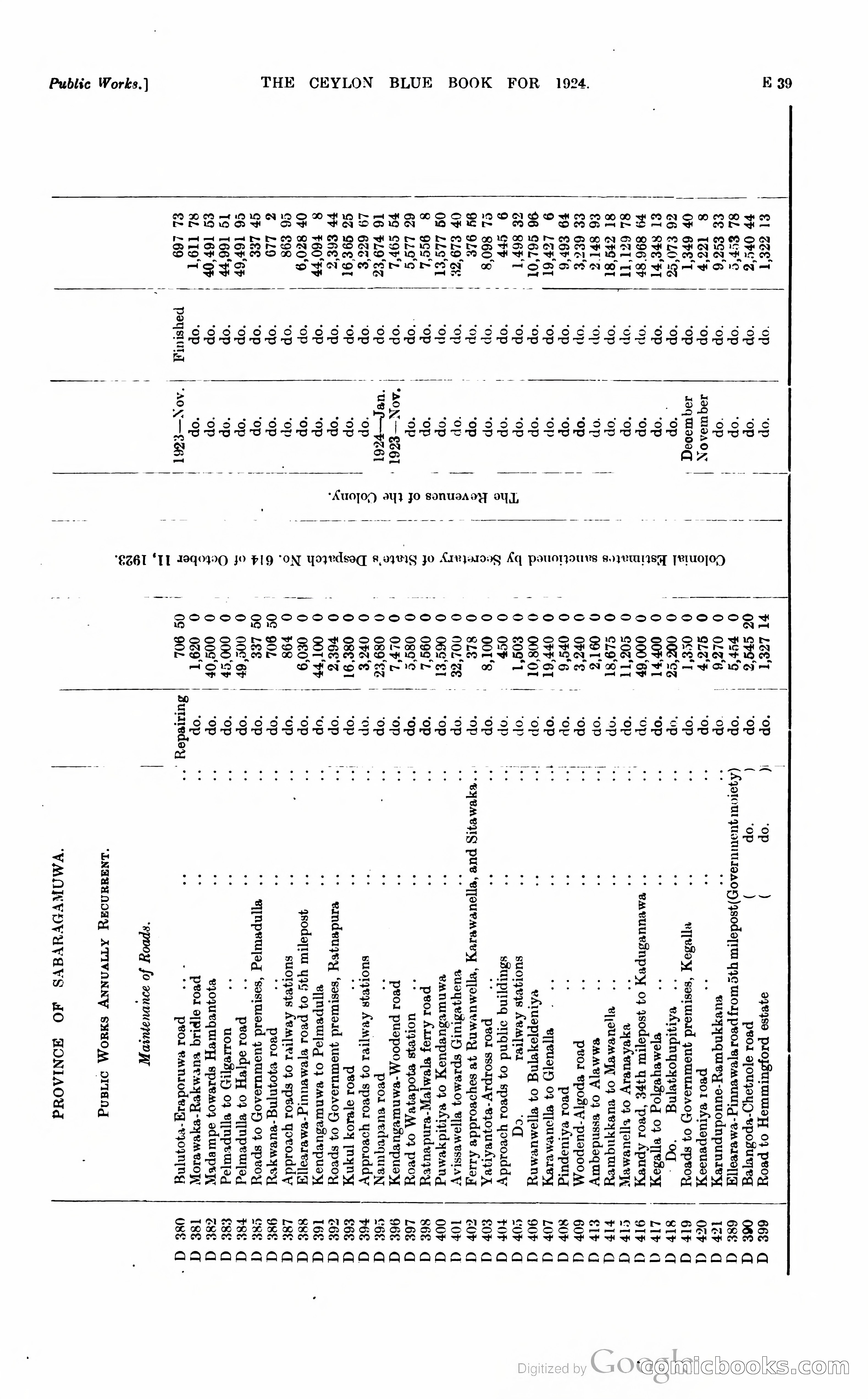 The Ceylon Blue Book — page 138 of 400