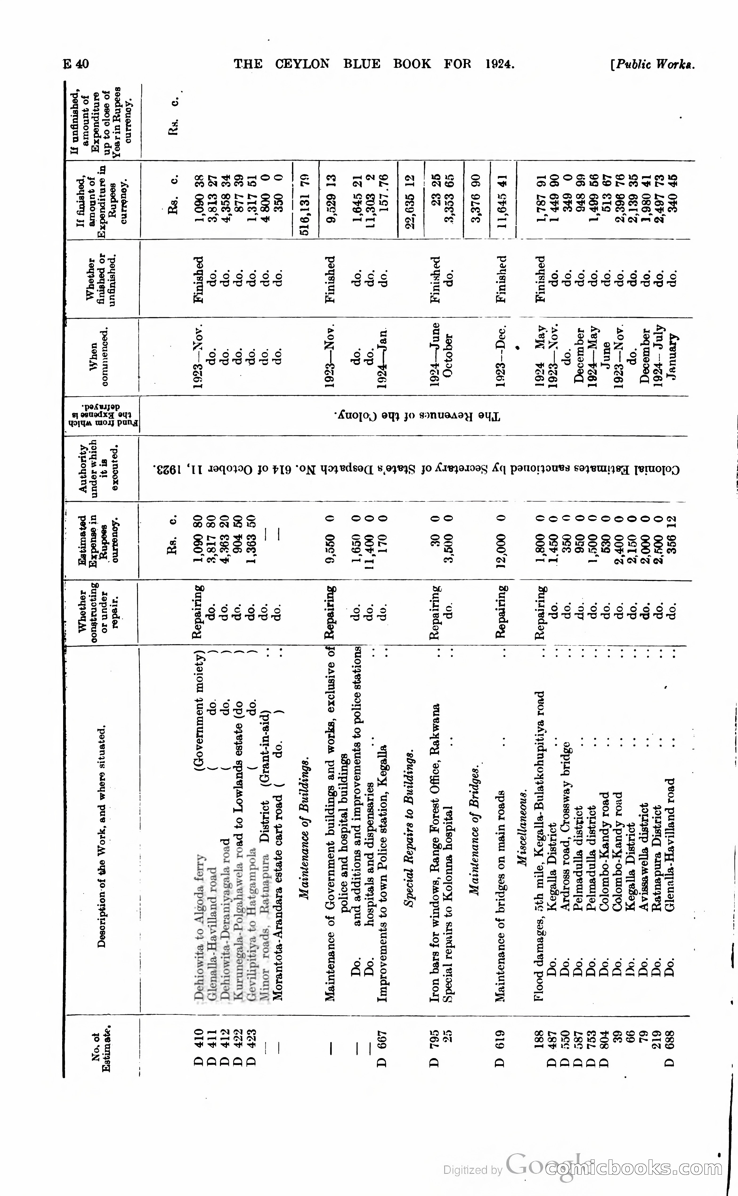 The Ceylon Blue Book — page 139 of 400