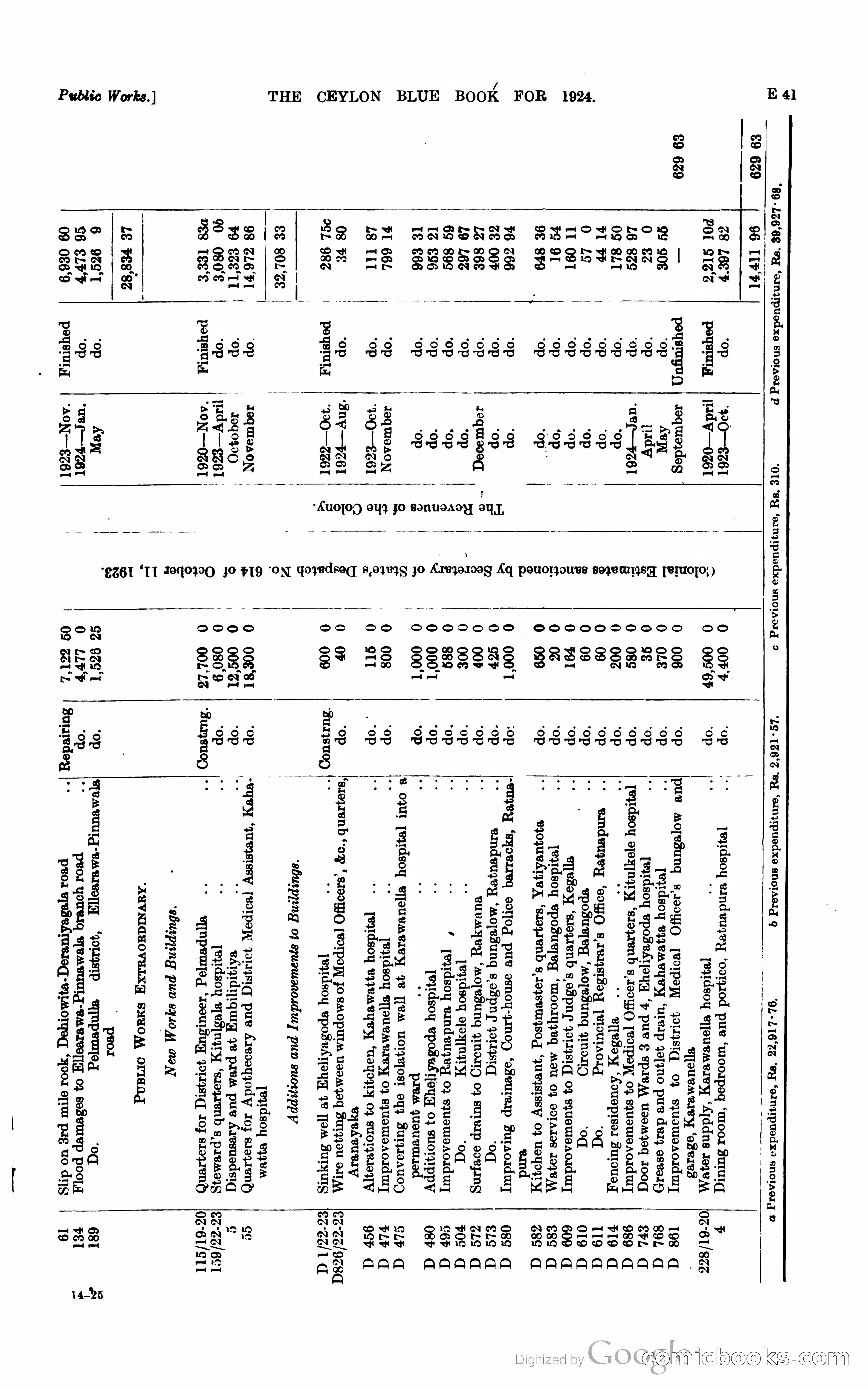 The Ceylon Blue Book — page 140 of 400