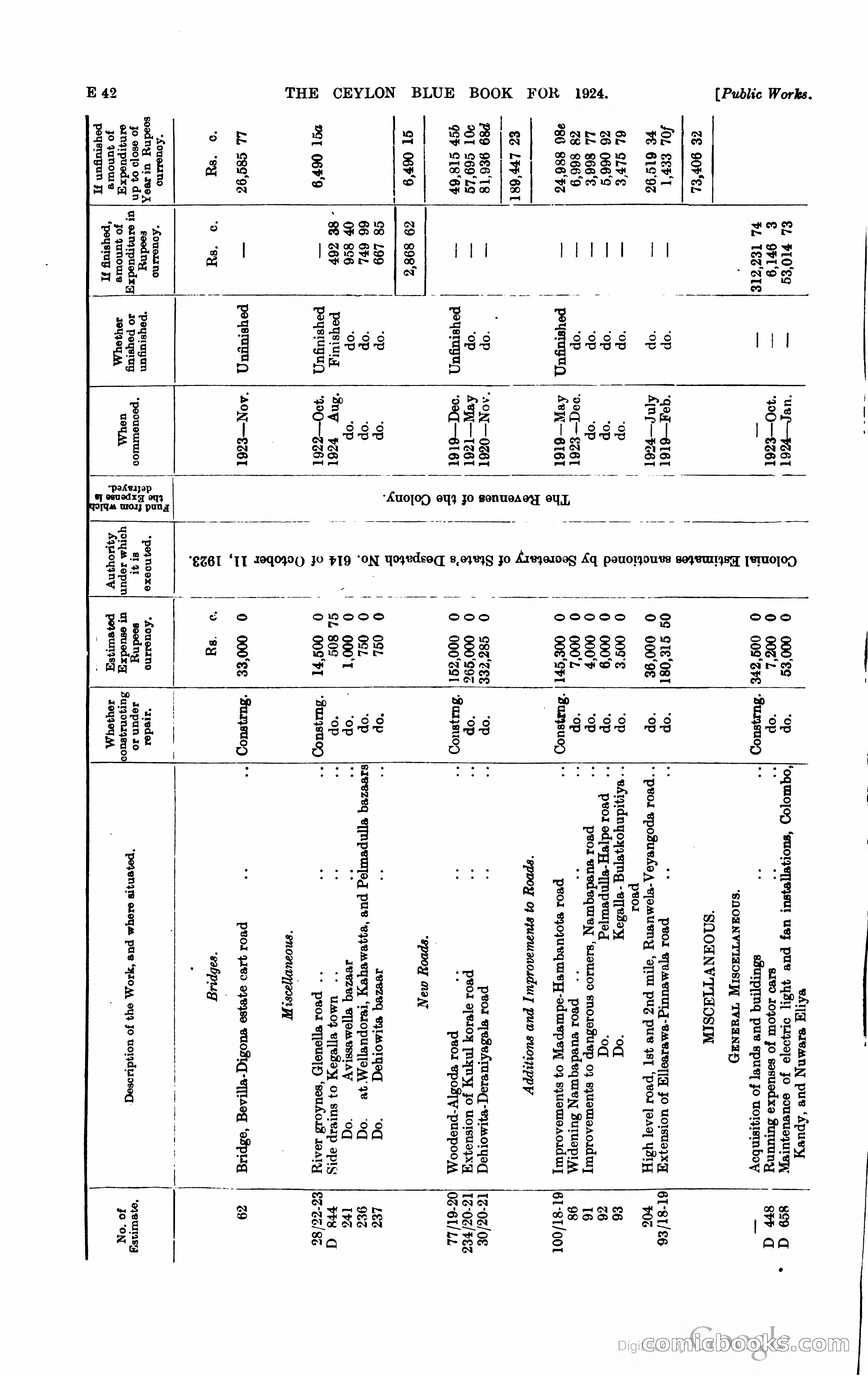 The Ceylon Blue Book — page 141 of 400