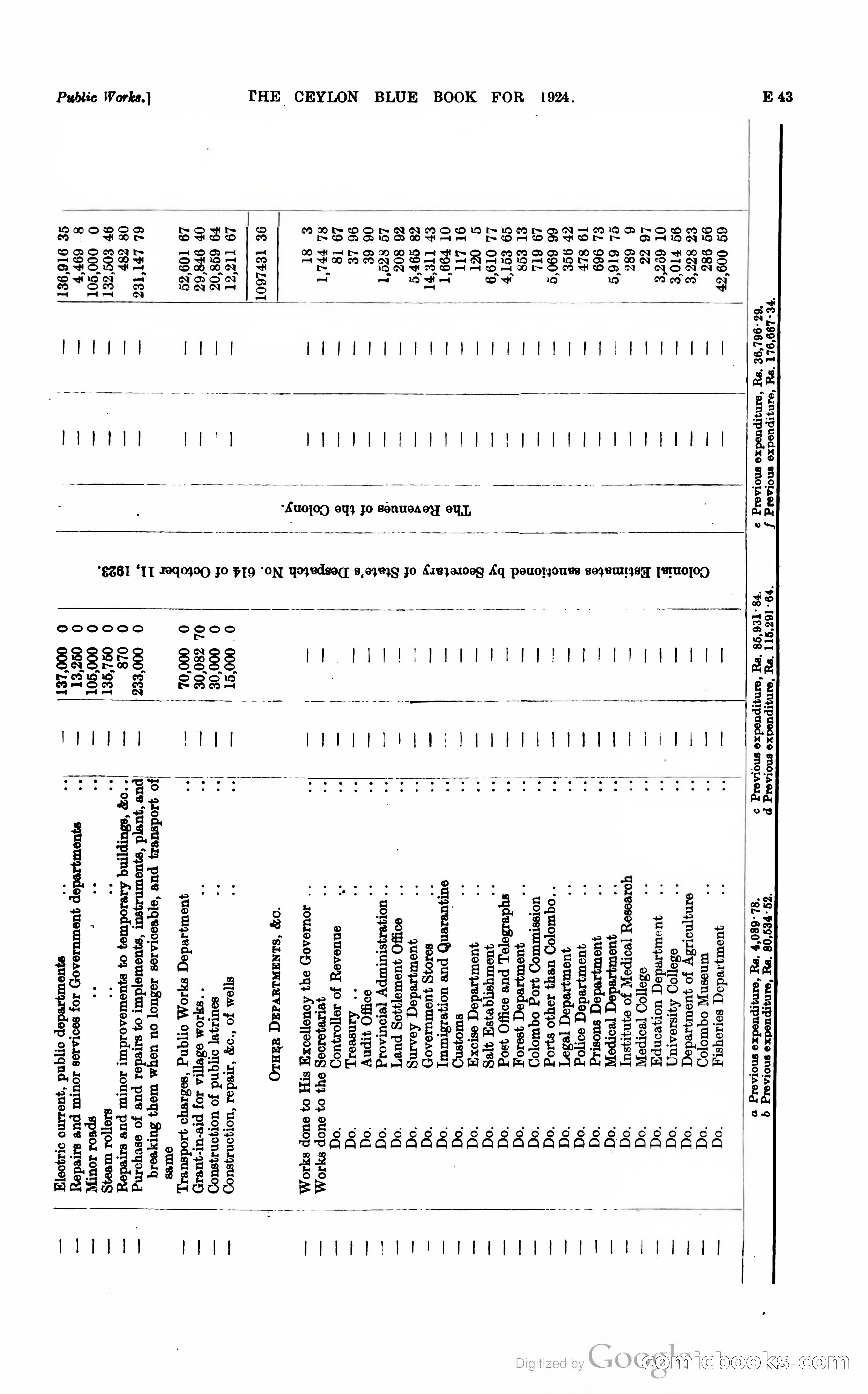 The Ceylon Blue Book — page 142 of 400