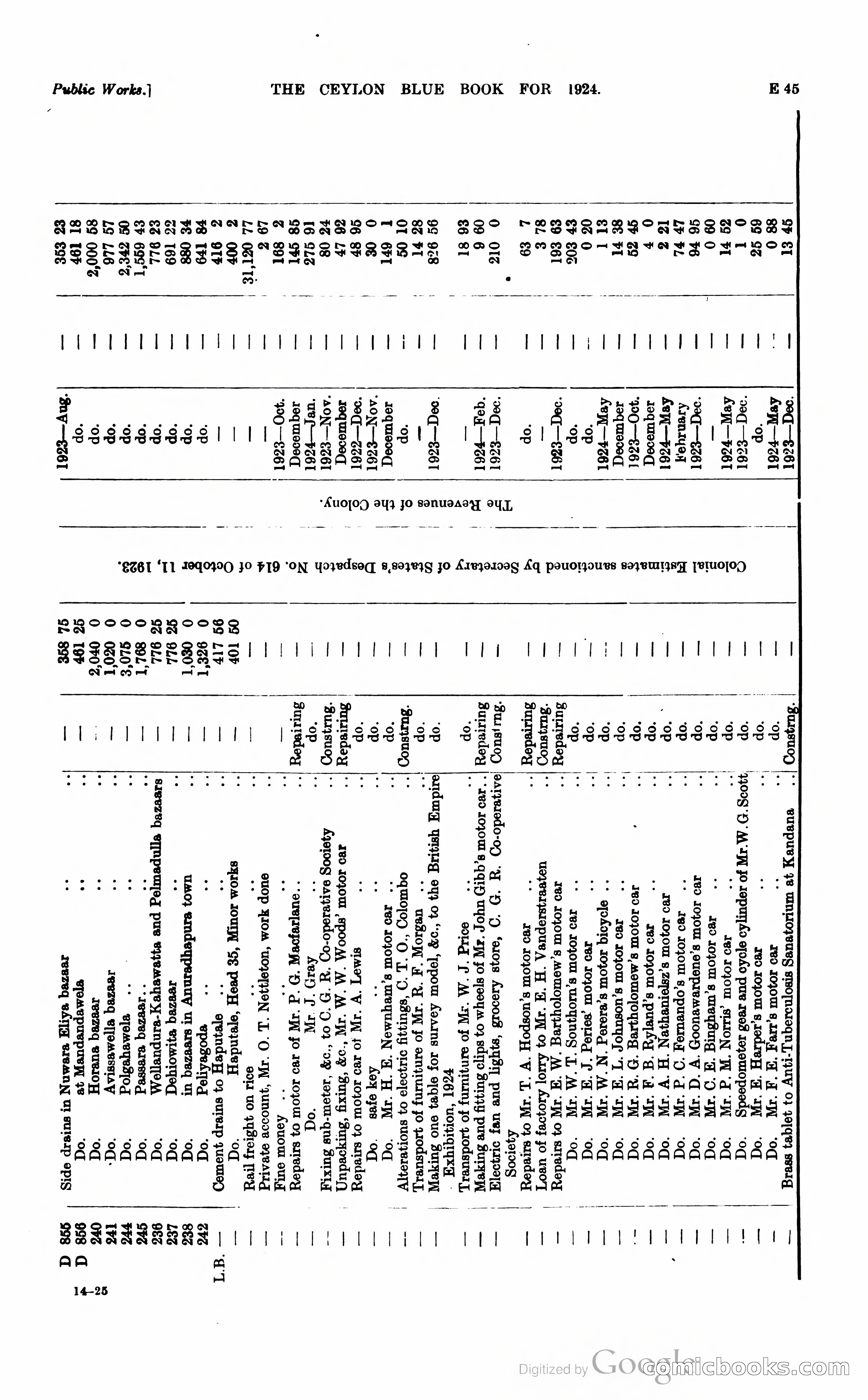 The Ceylon Blue Book — page 144 of 400